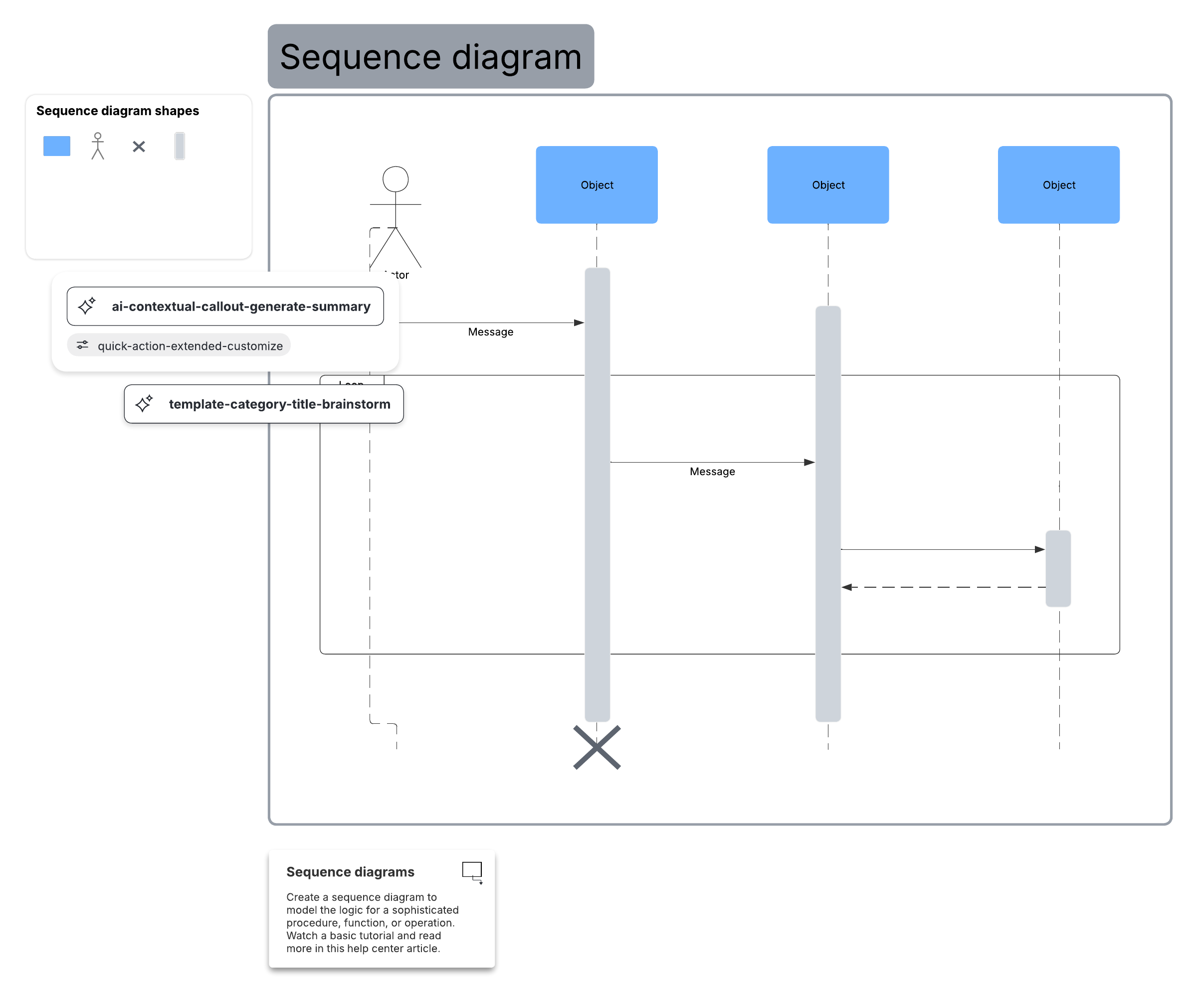 This sequence diagram template makes it easy to identify optimization opportunities in a procedure.