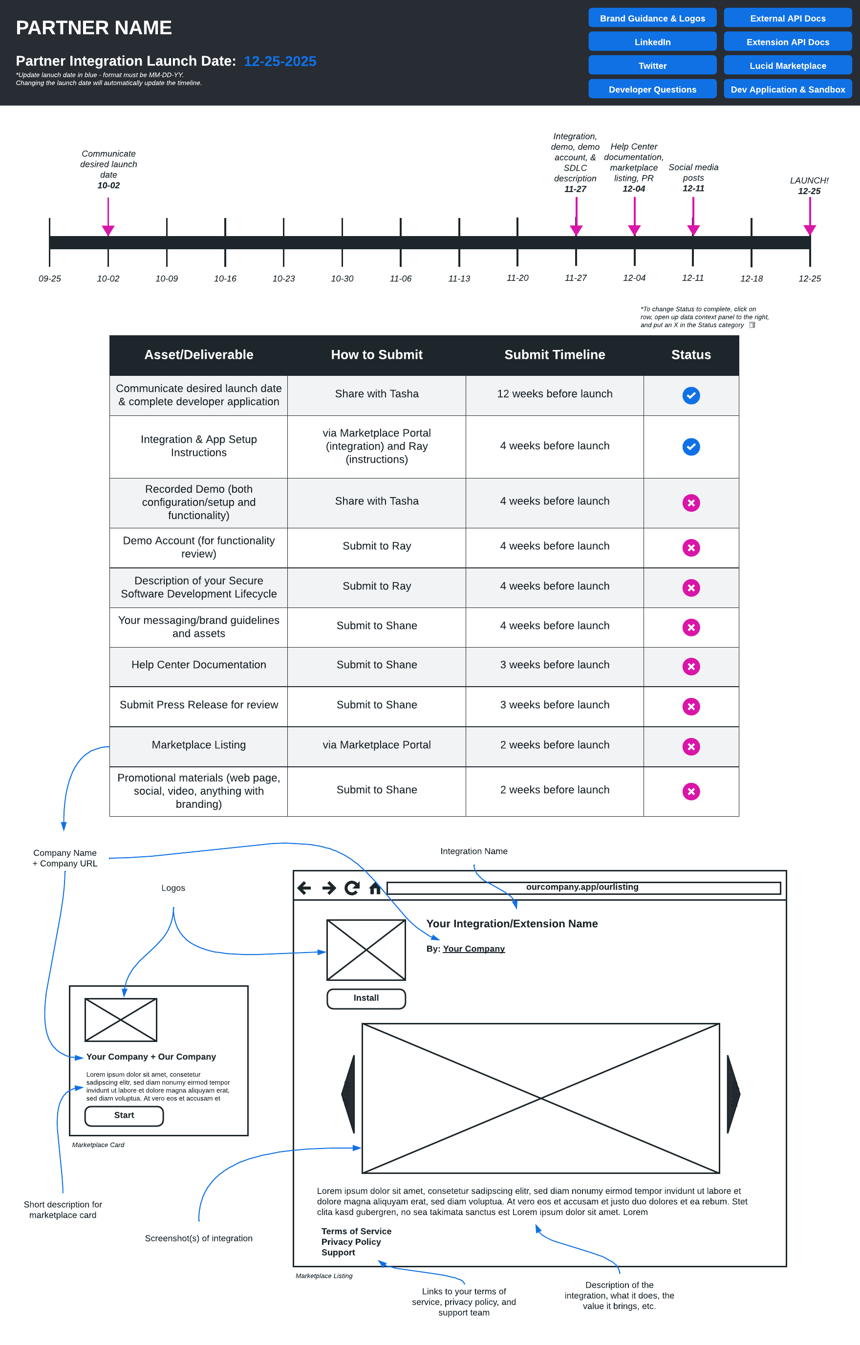 Partner integrations launch guide example (click on image to modify online)