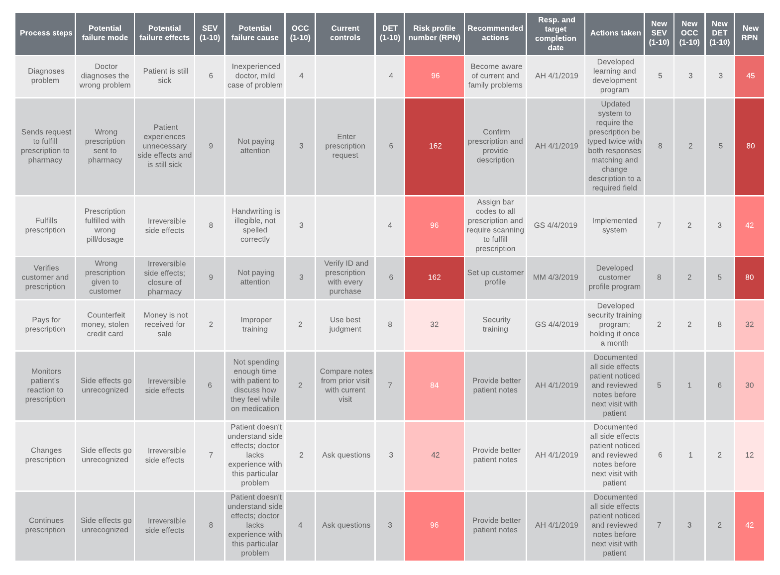 Failure Mode and Effects Analysis (FMEA) example (Click on image to modify online)