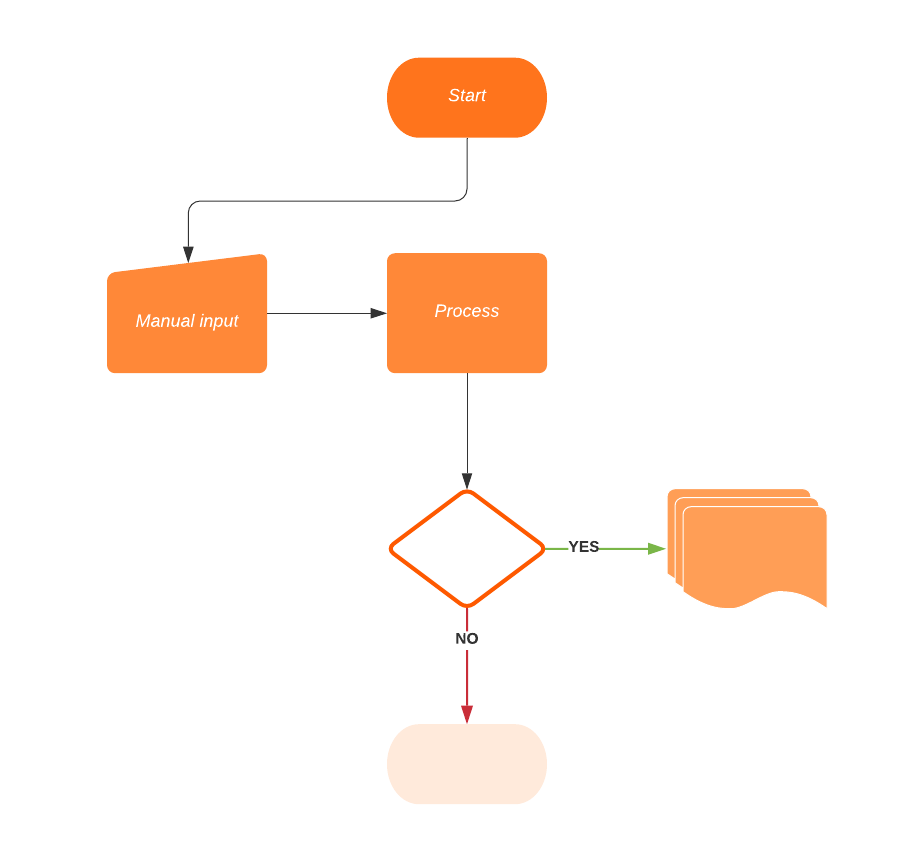 Flowchart template (click to modify online)