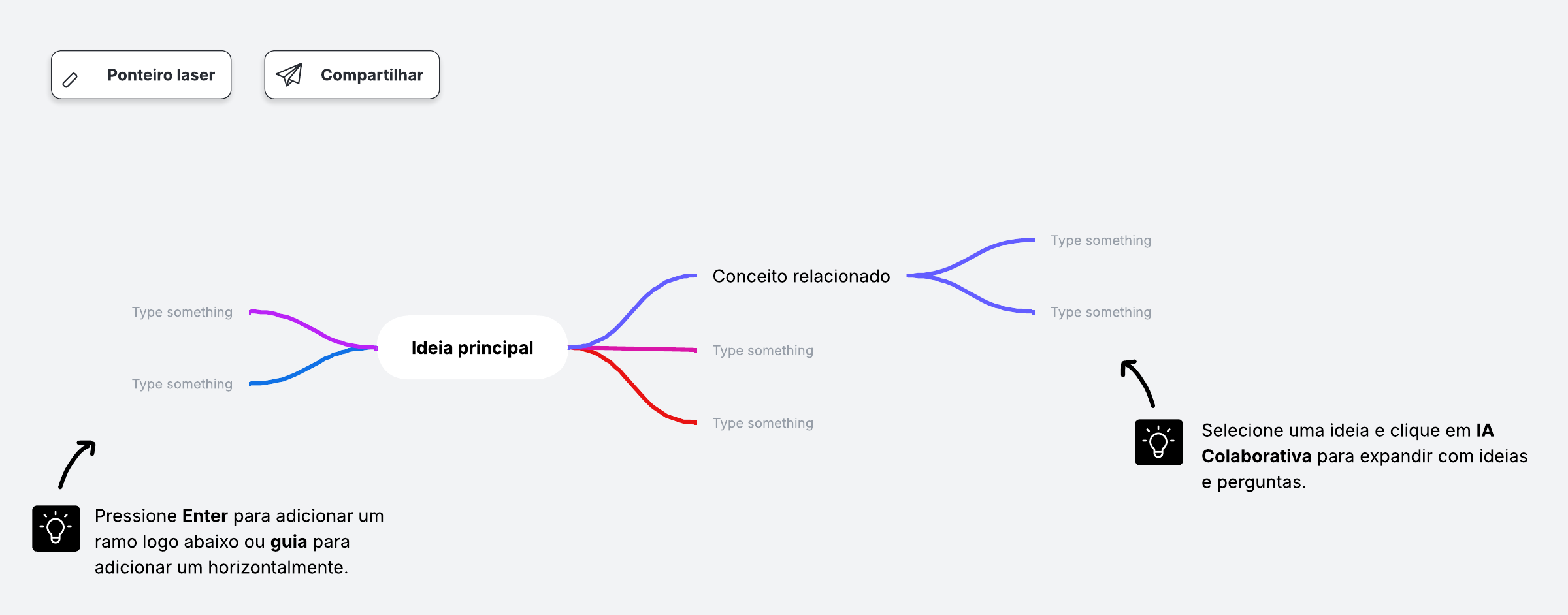 Modelo de mapa mental para gerar e editar com IA