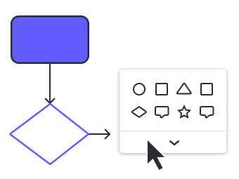 図形ライブラリも豊富なLucidchart