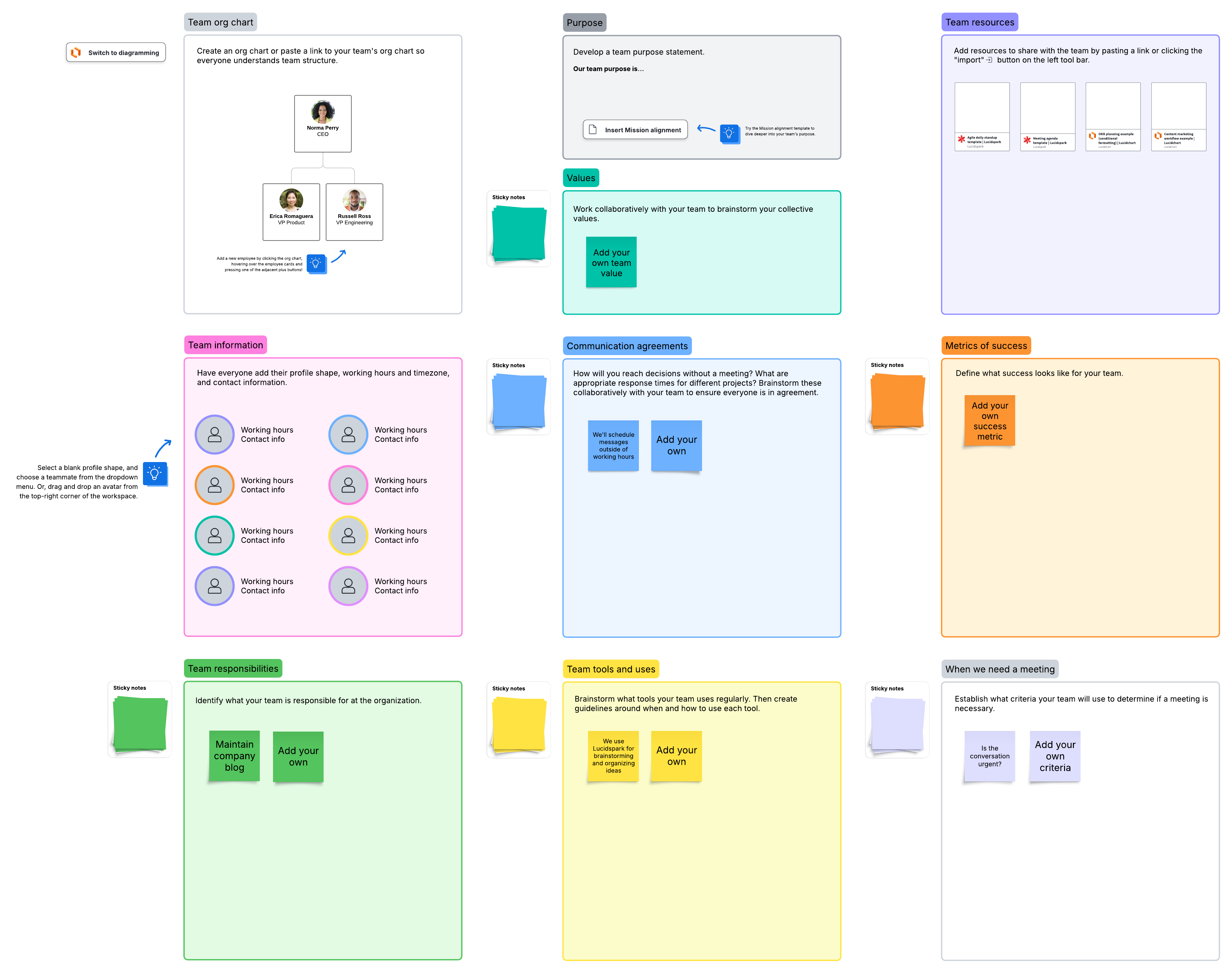 Team charter template (click on image to edit)