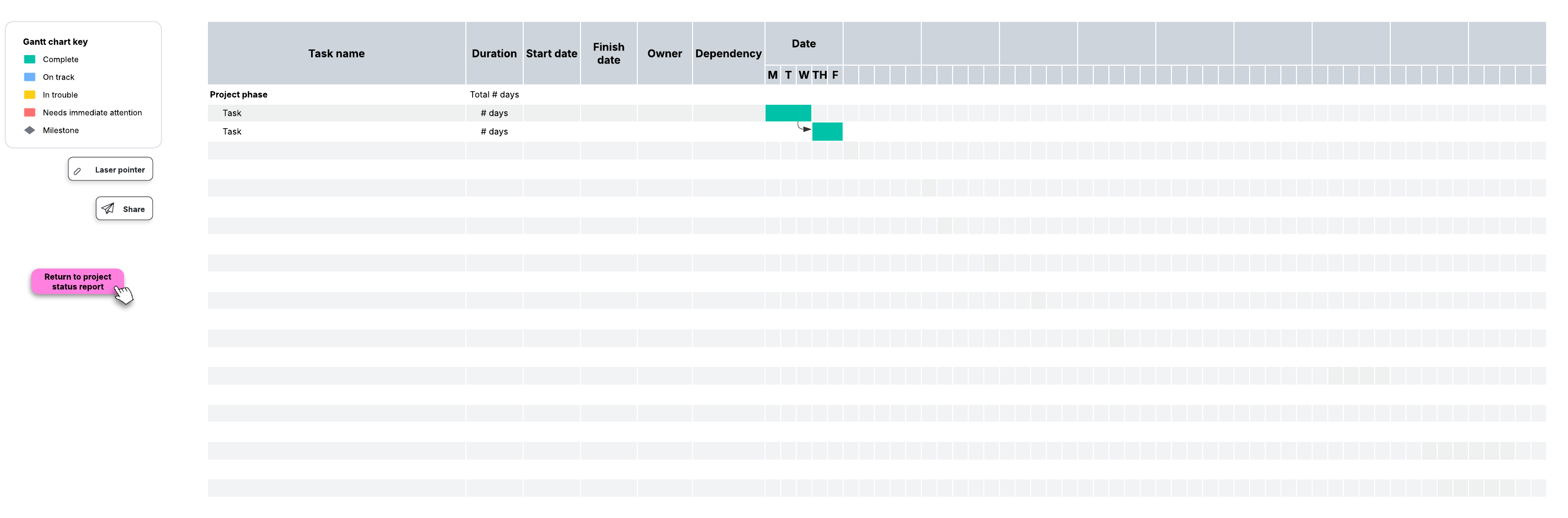 Gantt Chart in Project Status Report (Click on the image to modify online)