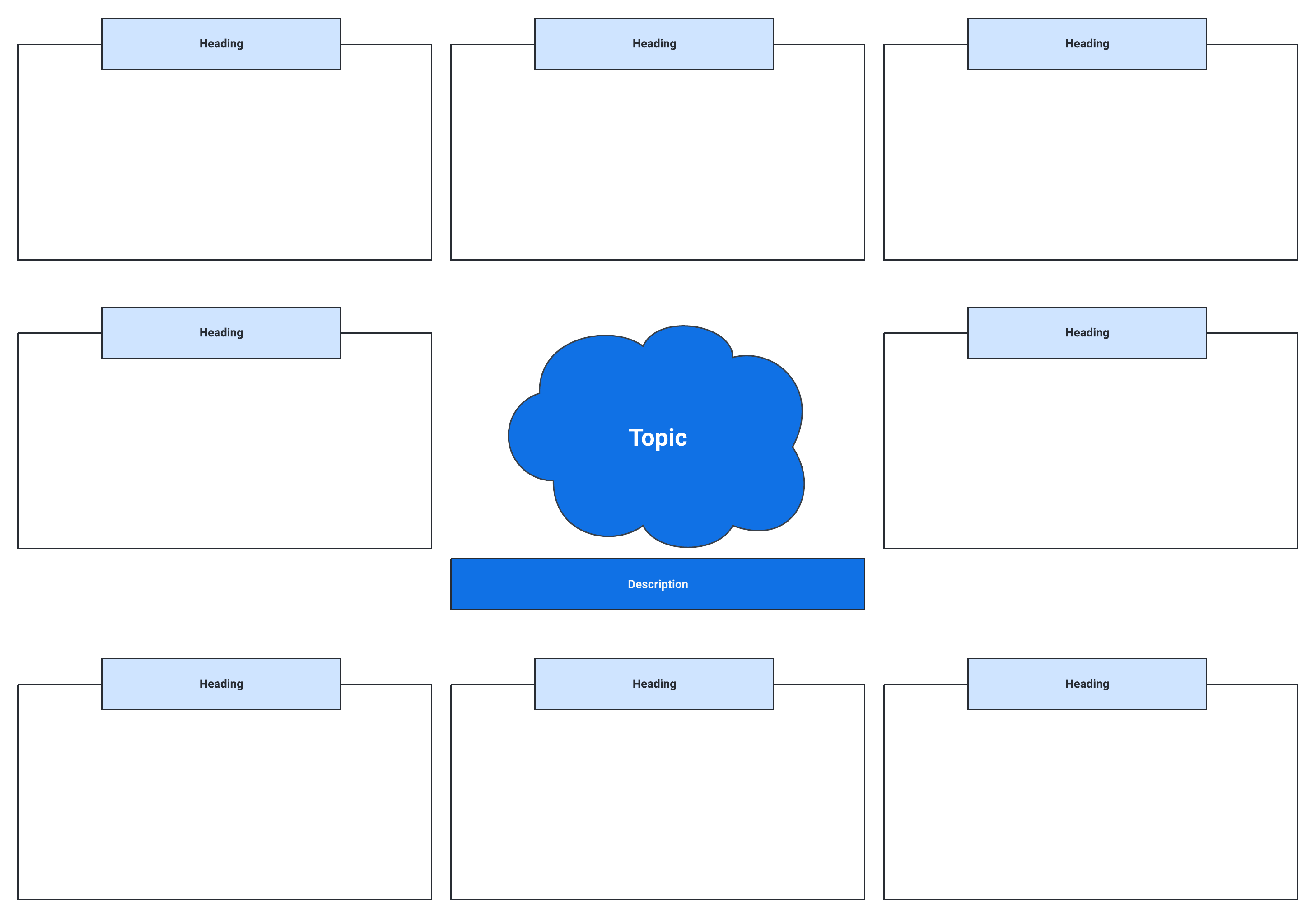 Brainstorm board template (click on image to edit)