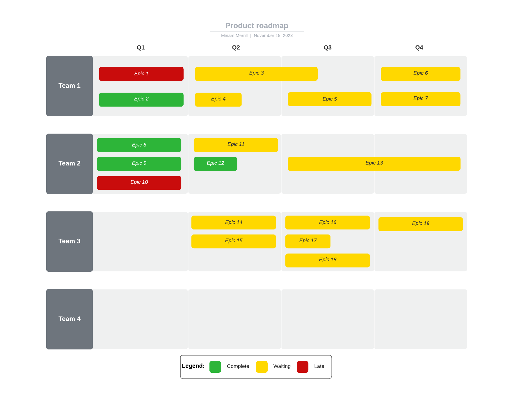 Notre modèle de roadmap produit peut vous aider à visualiser votre stratégie et votre planning.