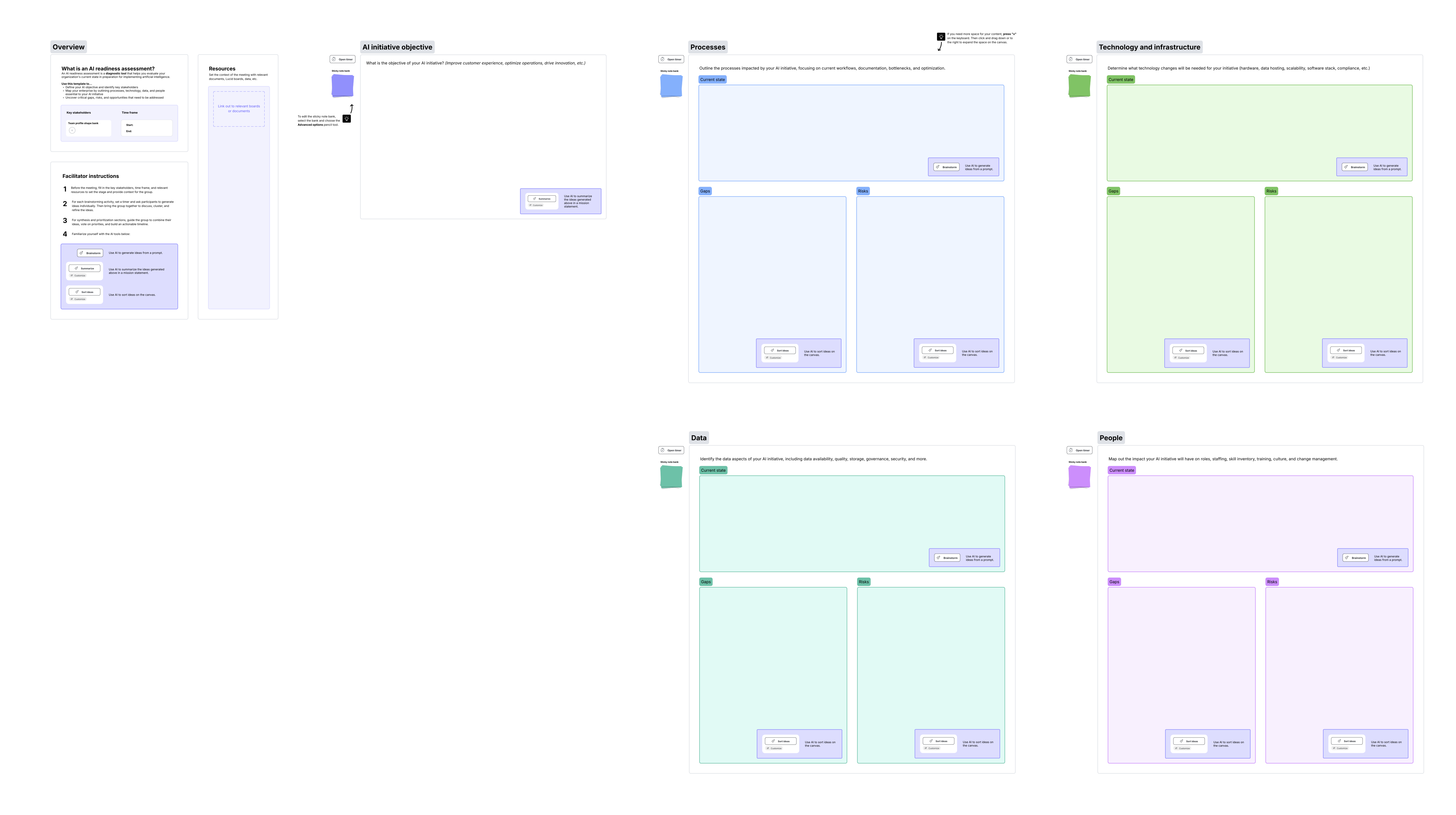 Are you AI ready? Use this template to assess your organization’s current state ahead of AI implementation. Click on the image to get started.