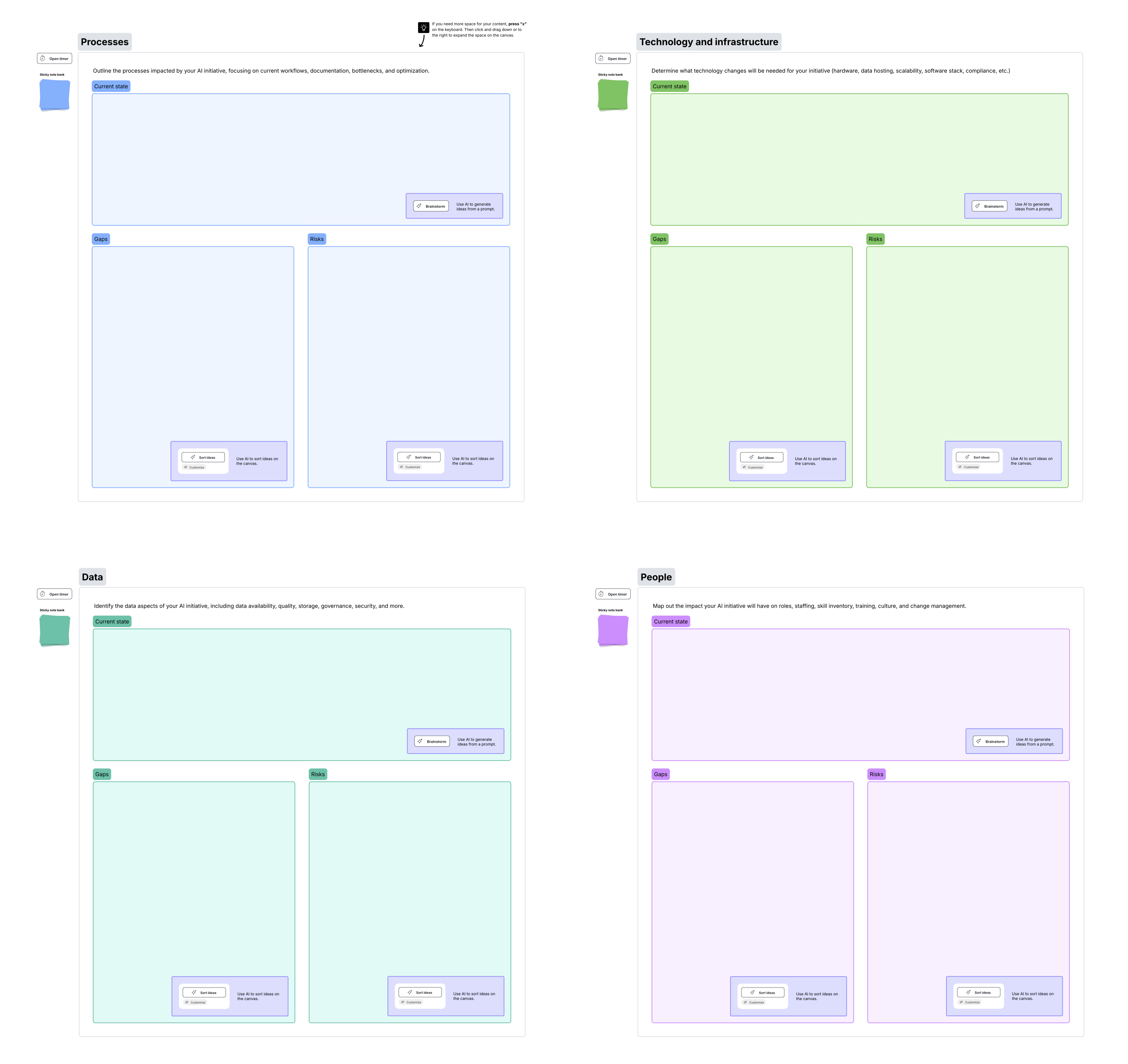 Are you AI ready? Use this template to assess your organization’s current state ahead of AI implementation. Click on the image to get started.