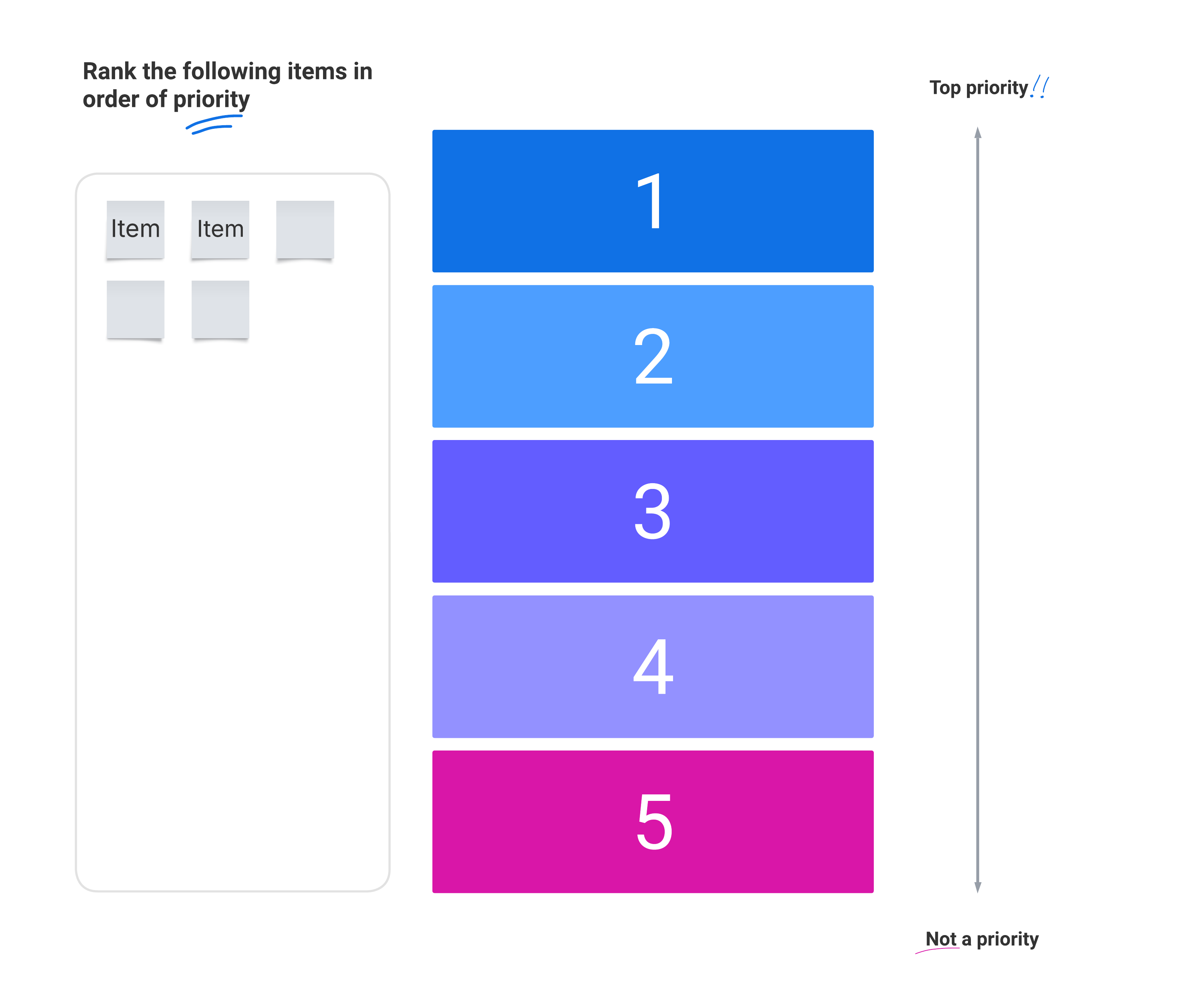 This free visual activity allows teams to quickly rank tasks by priority to better understand what areas of focus should be. Click on the image to modify it online.