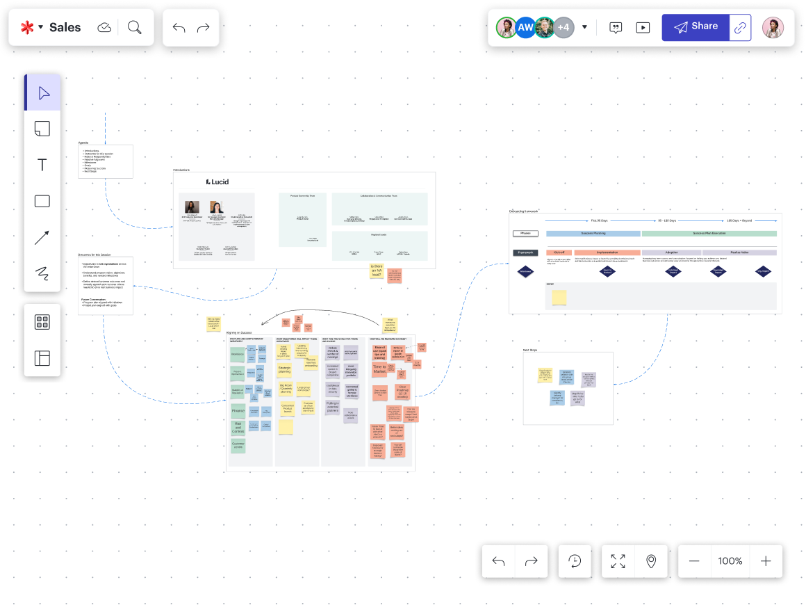 Lucid unites all of these efforts and communications in a single source of truth.