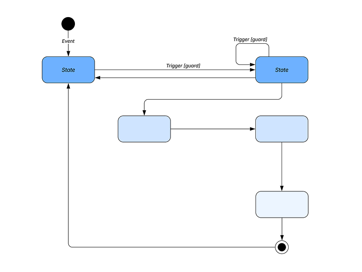 What Is a Mermaid Diagram? Guide + Examples | Lucid