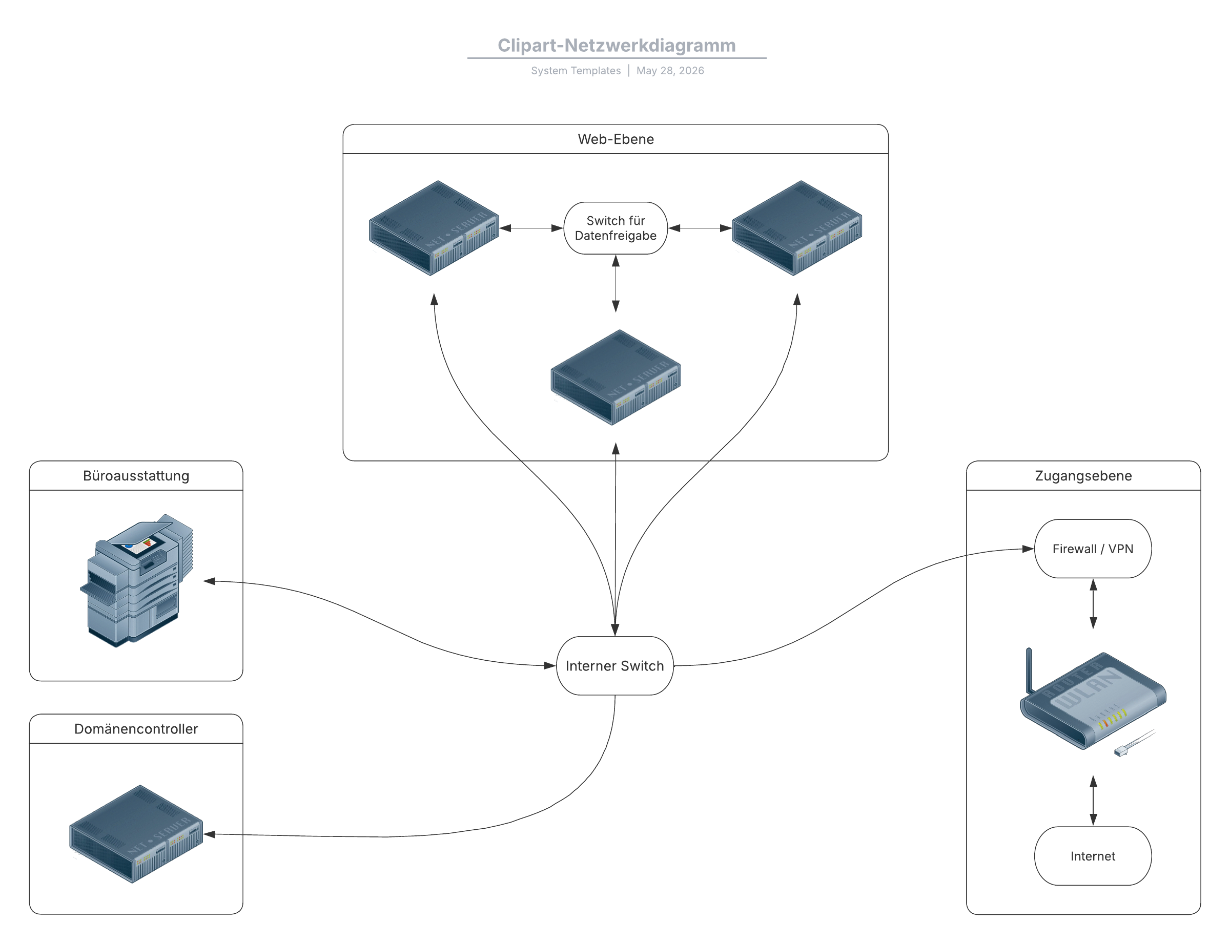 Anpassbare online Vorlage Clipart-Netzwerkdiagramm