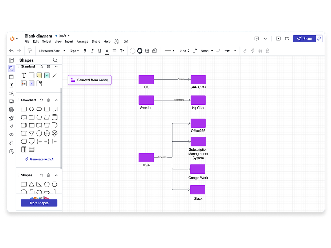 Lucidchart enterprise architecture diagram sourced from Ardoq integration