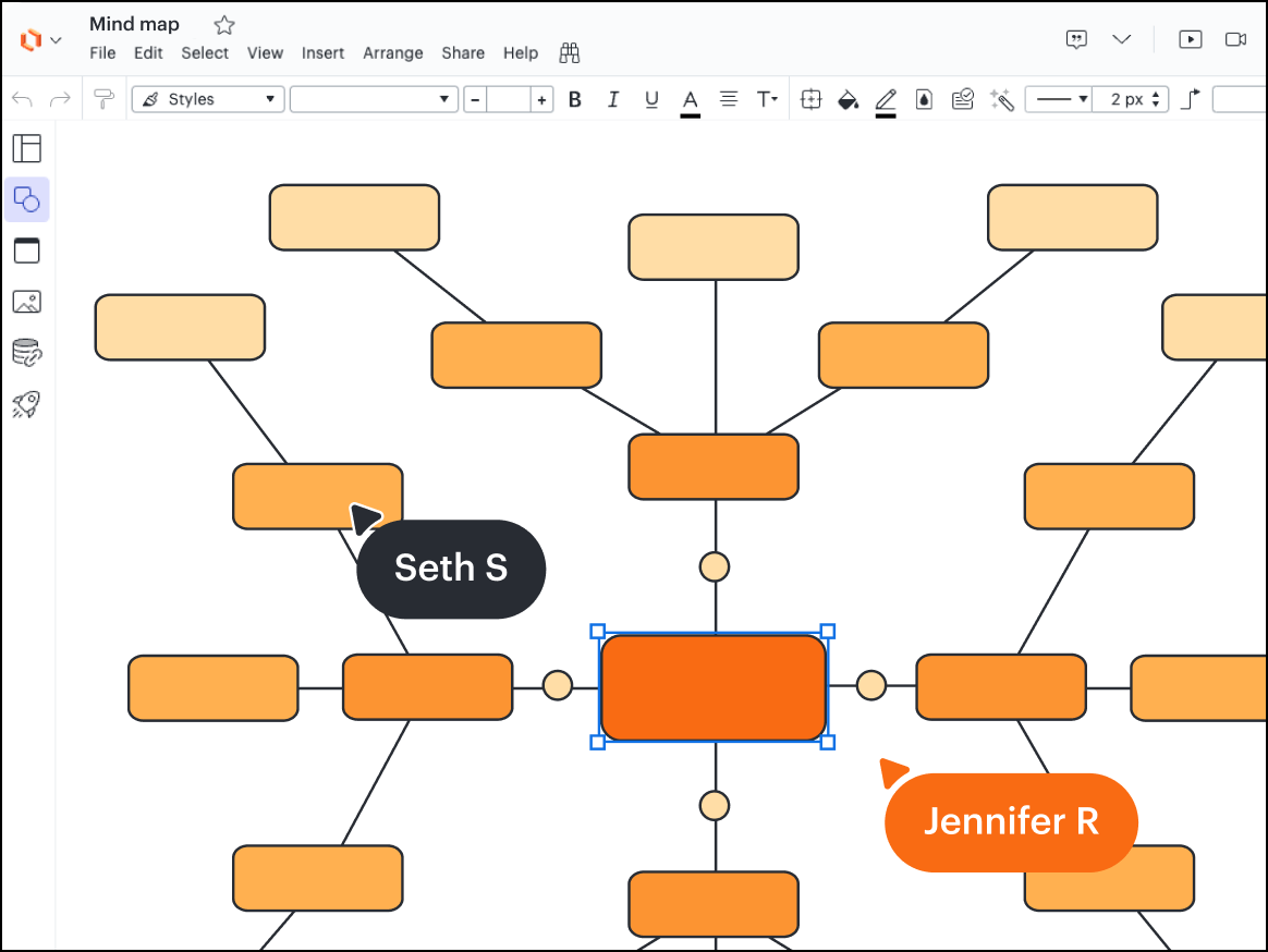 Competitive Lucidspark Mindmap