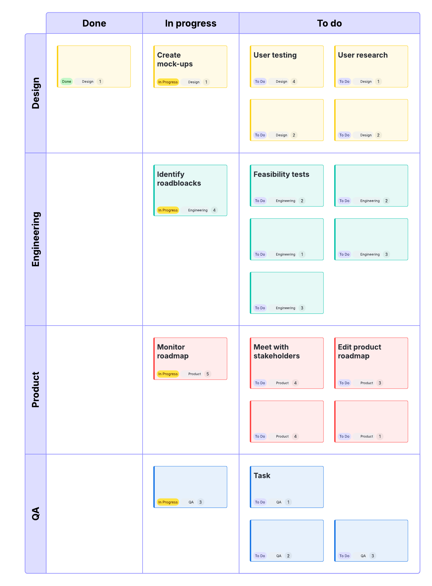 Kanban boards can be used to visualize work across multiple teams. (Click to modify online).