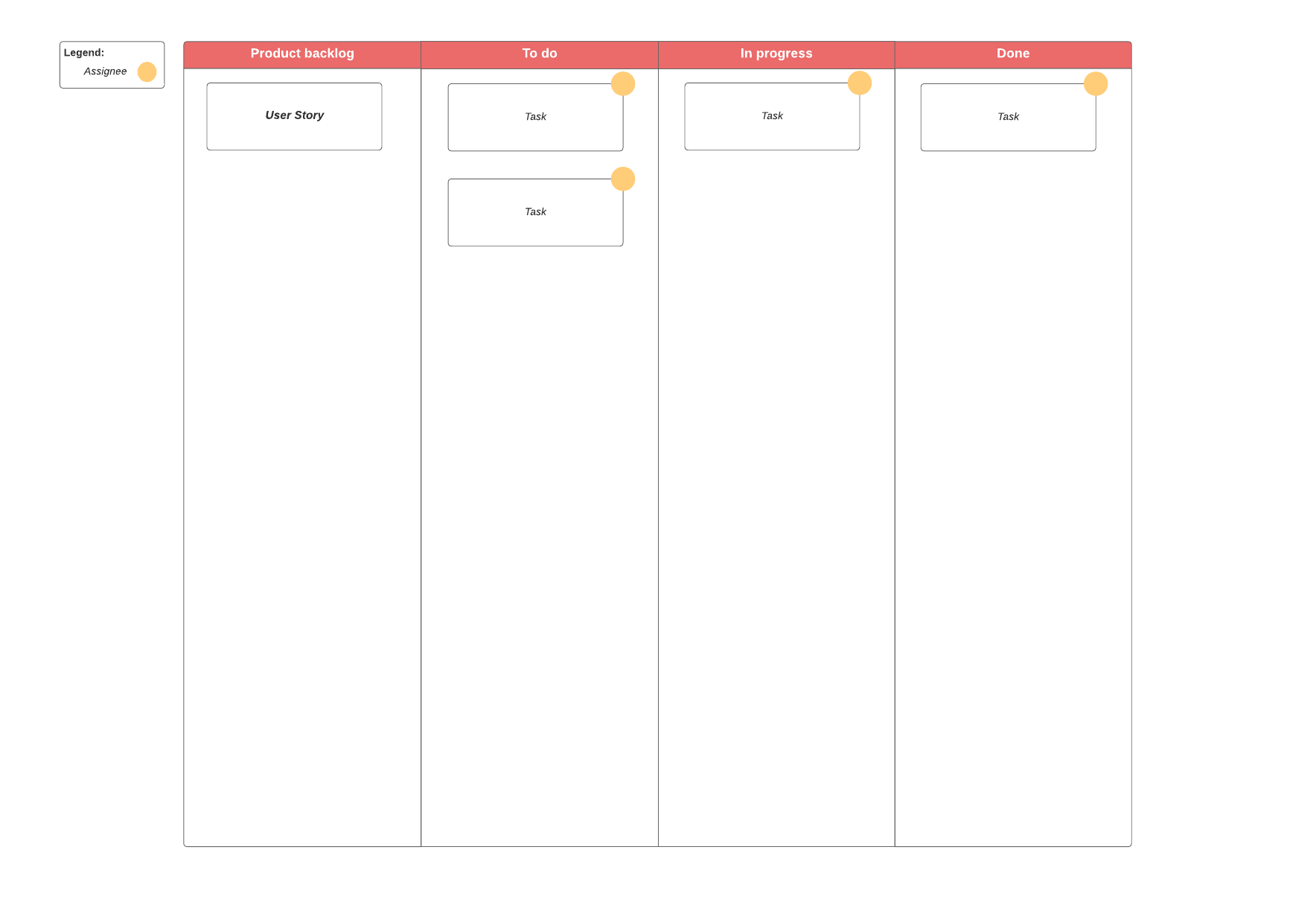 Scrum board template (click on image to modify online)