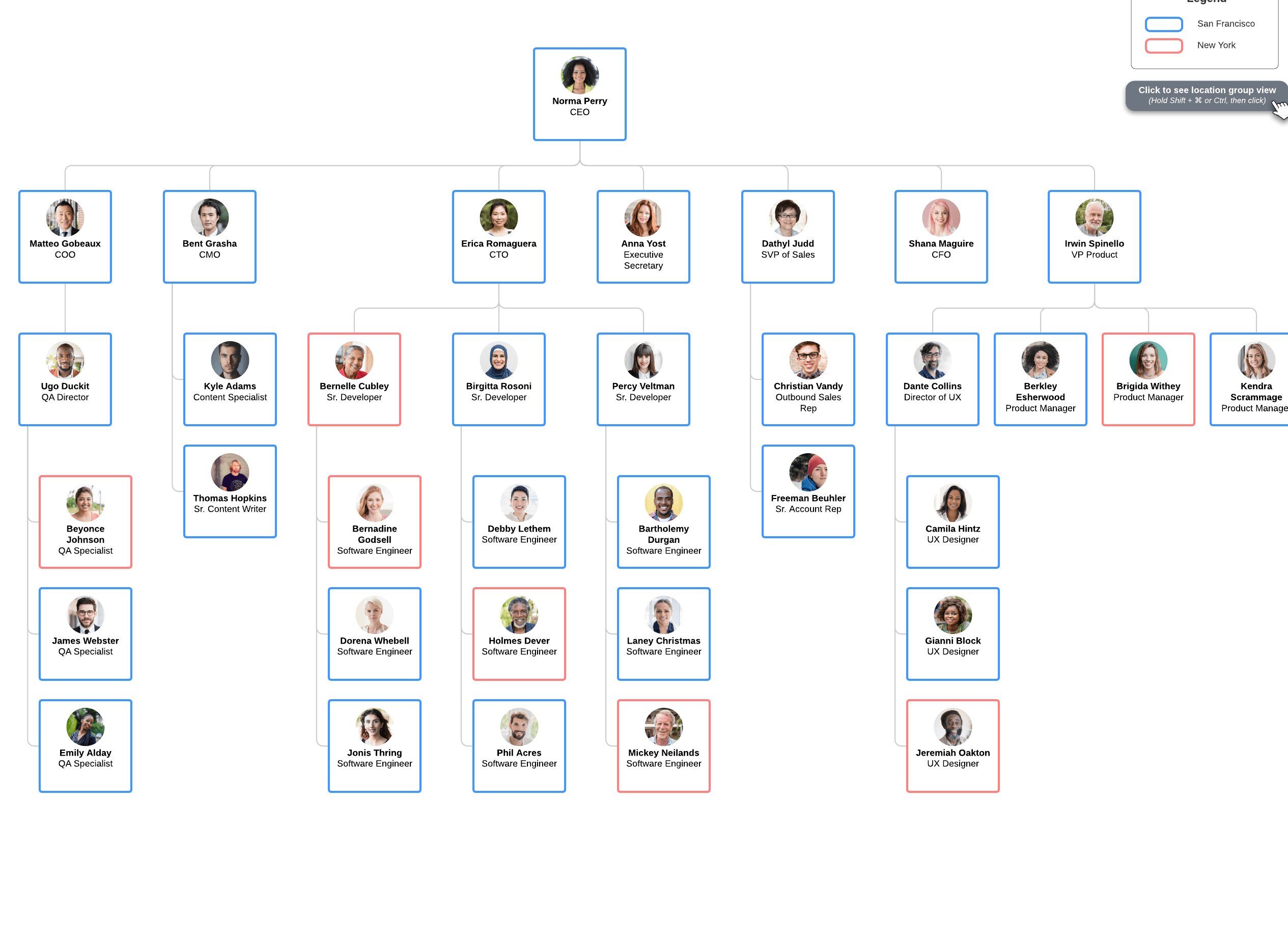Geographical divisional org chart example (Click on image to modify online)