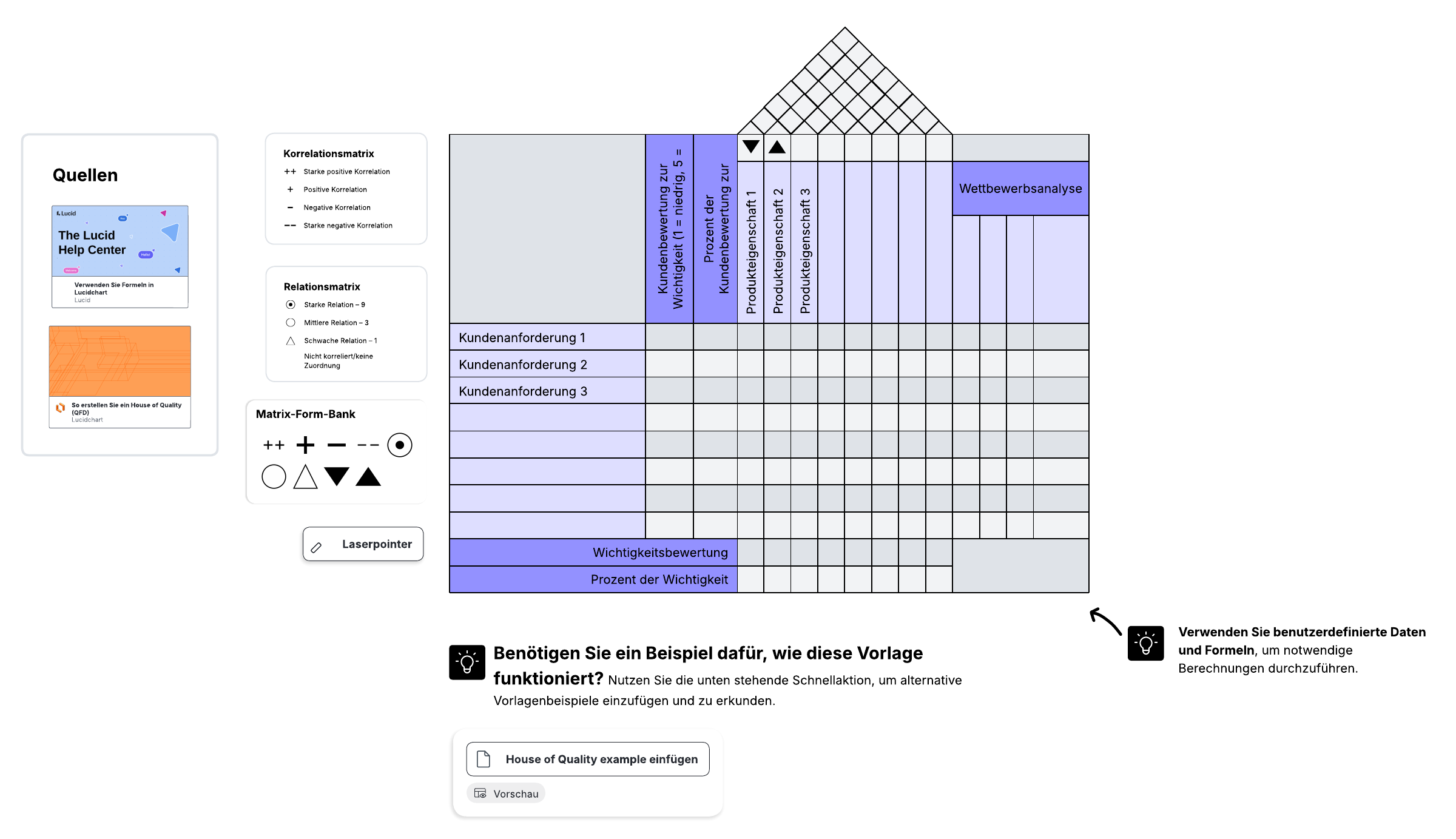 House of Quality Beispielgraph