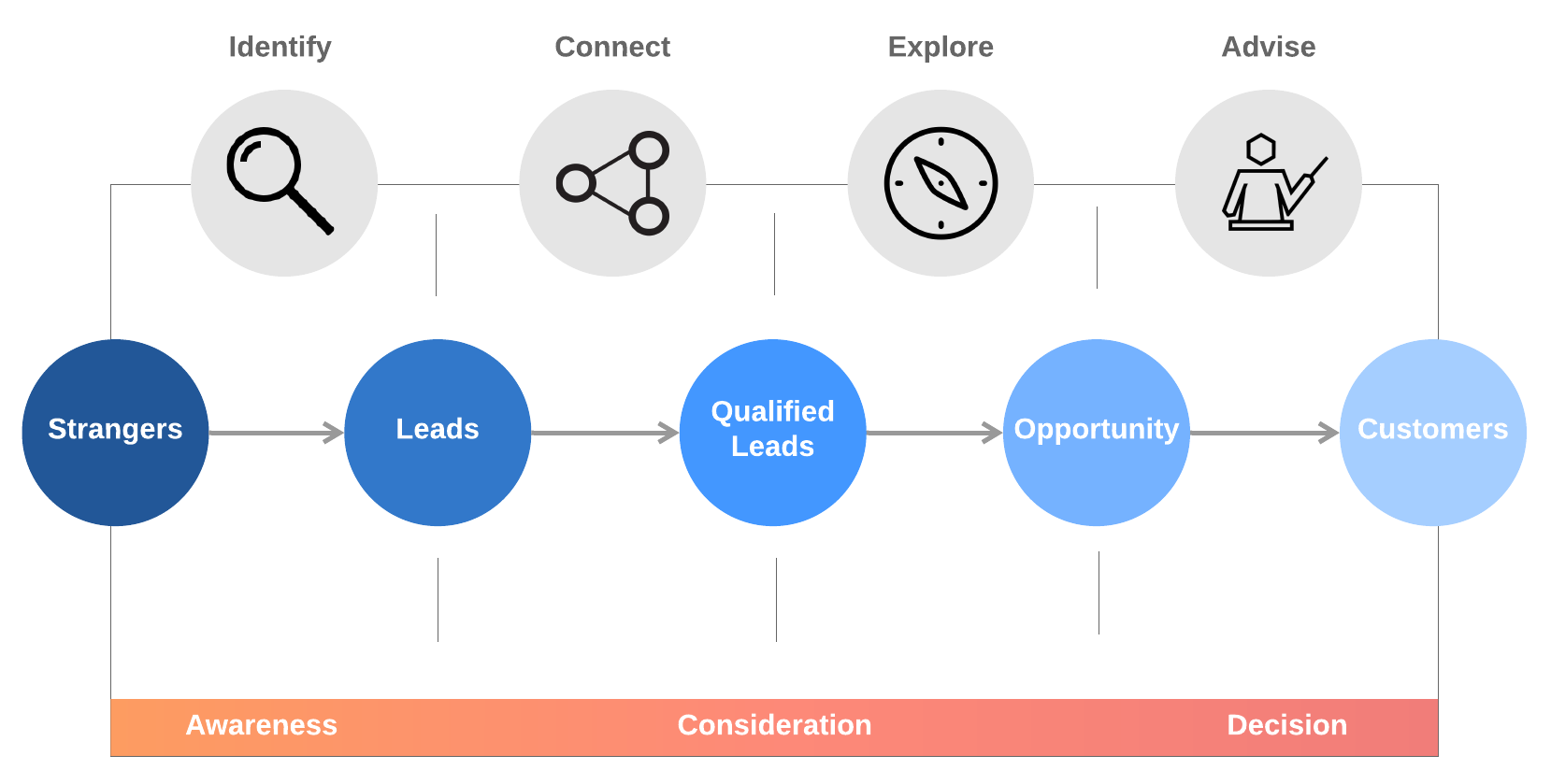 Inbound sales overview