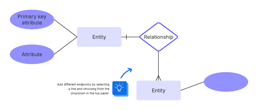Use this ER diagram to map systems with clarity. This template is for team and enterprise plans only.