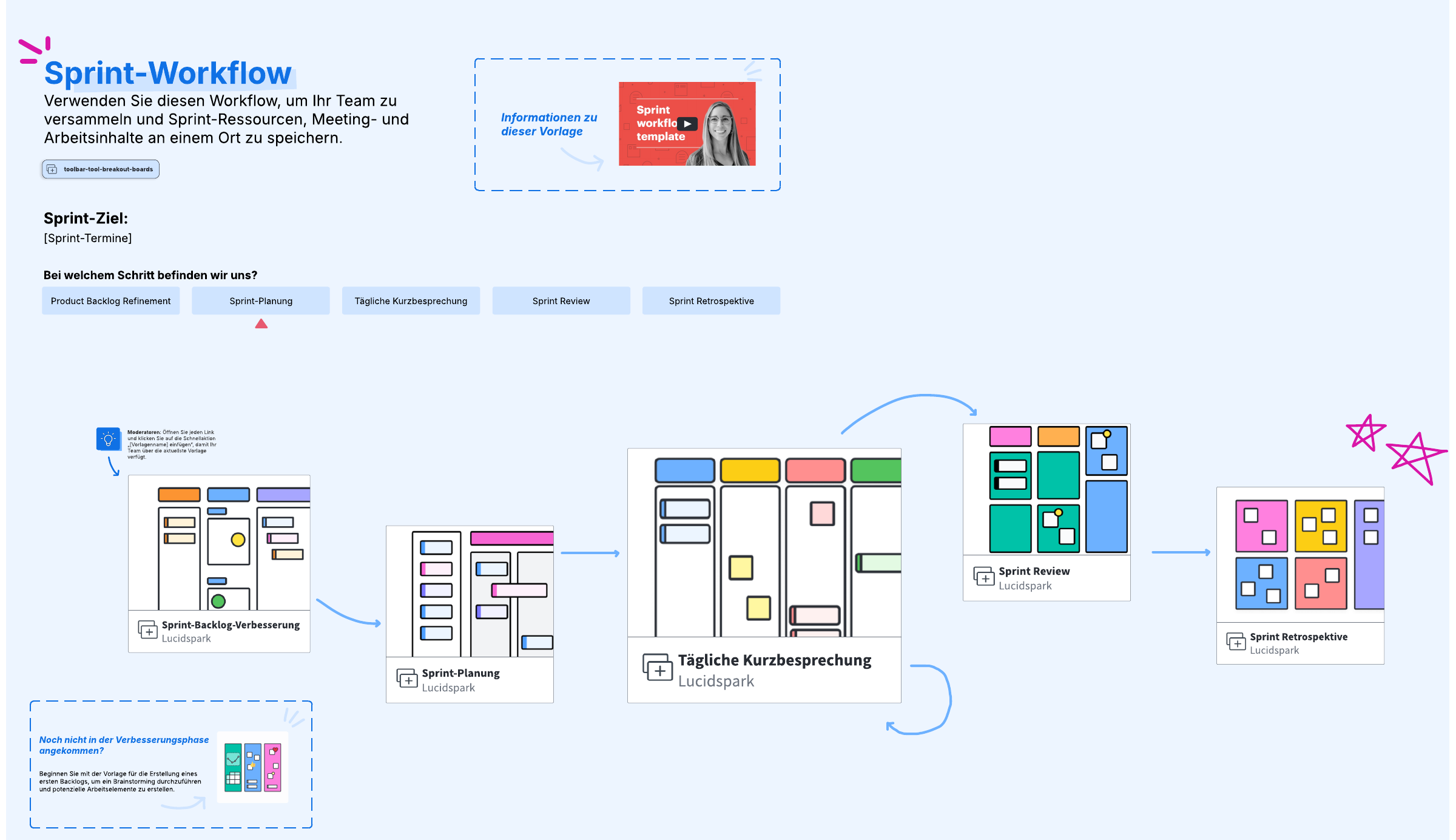 Online, anpassbarer Sprint-Workflow
