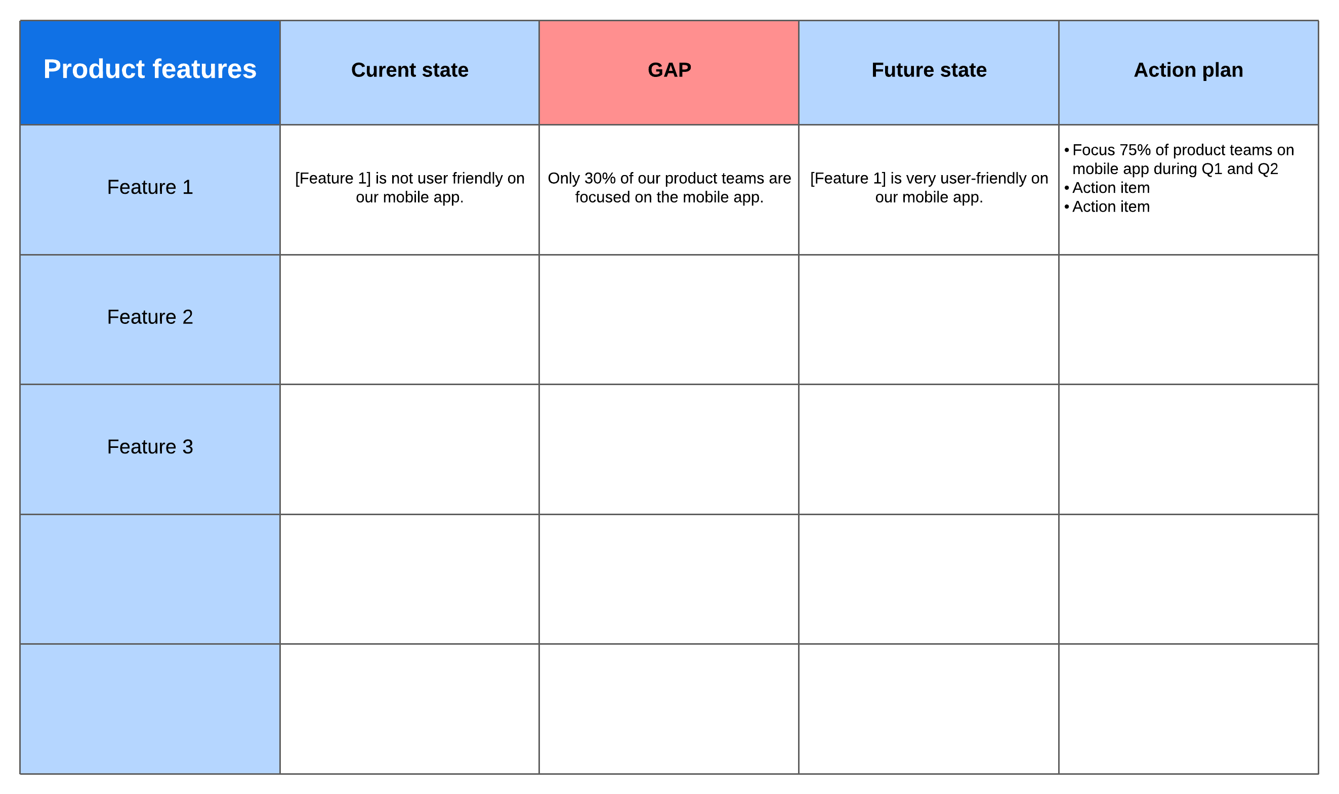 Gap analysis template (click to use template)
