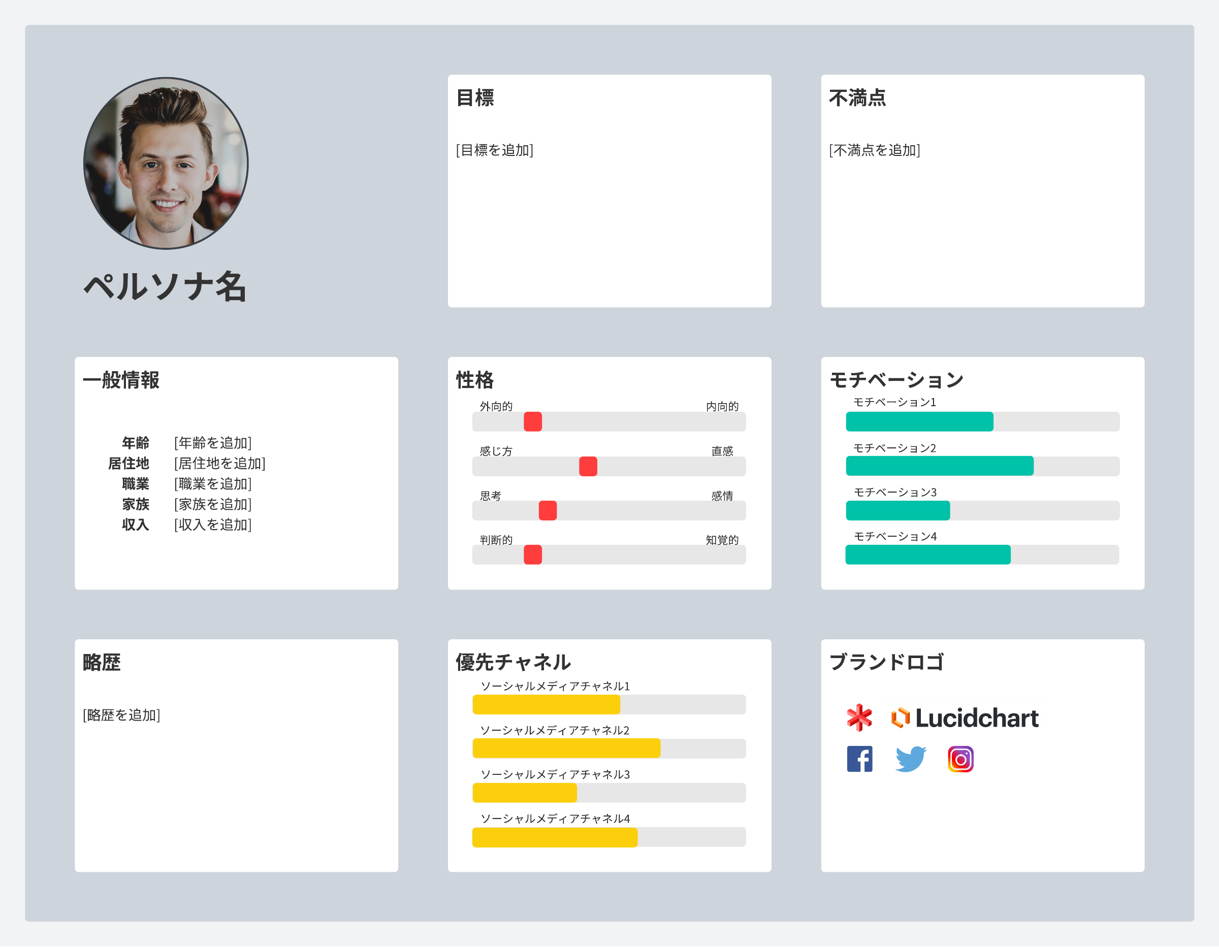 このユーザーペルソナテンプレートで顧客をよりよく理解できます。画像をクリックするとオンラインで変更できます。