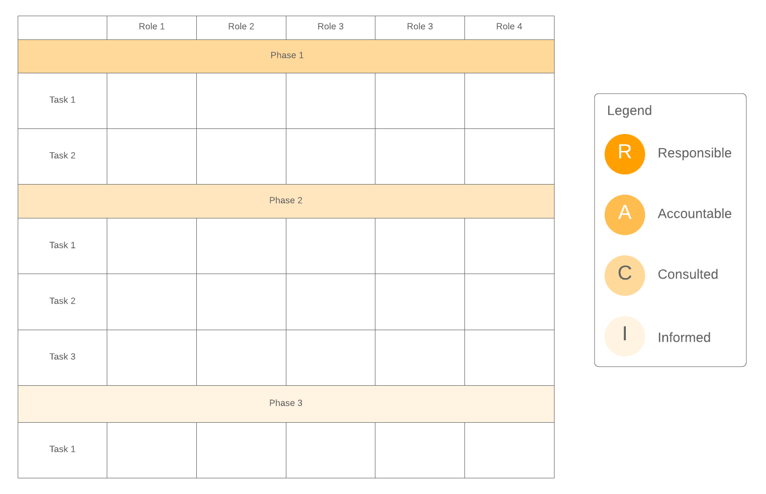 RACI chart example (Click on image to modify online)