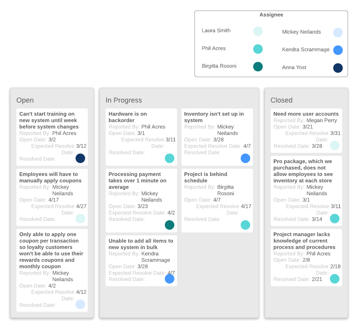 Bitácora de gestión de conflictos con contenedores inteligentes (haz clic en la imagen para hacer modificaciones en línea)
