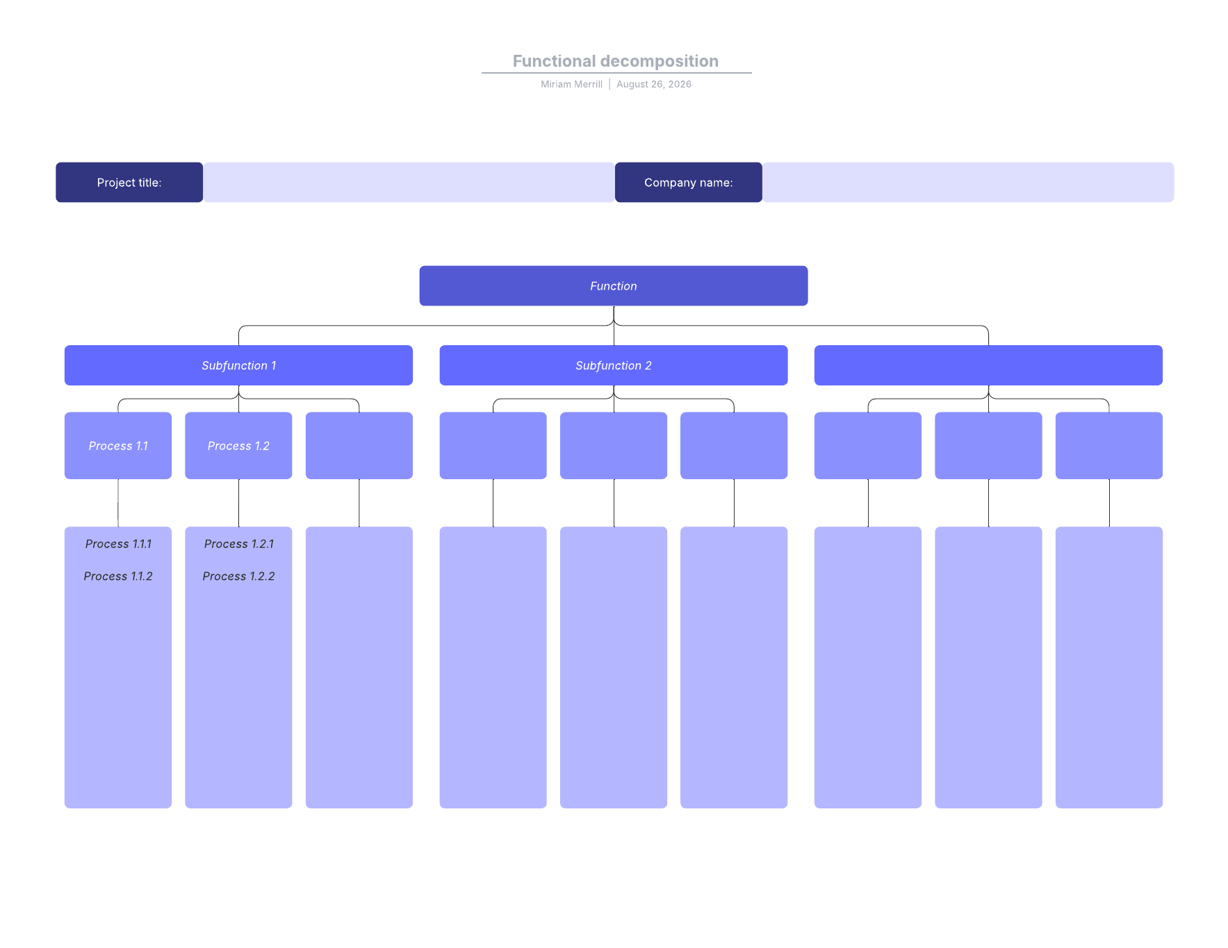 functional decomposition template