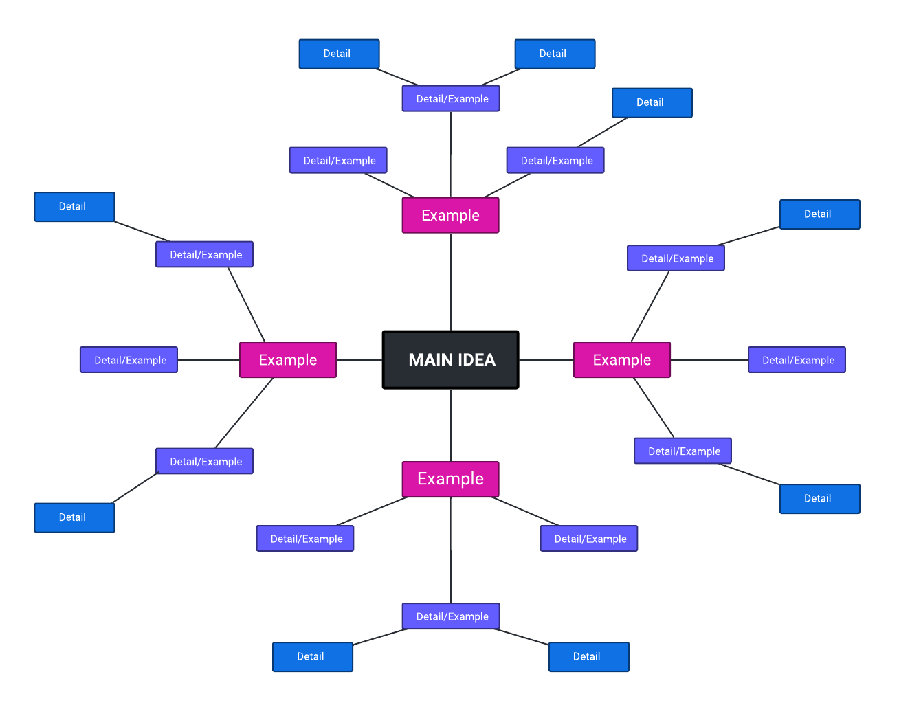 Mind Map (1)