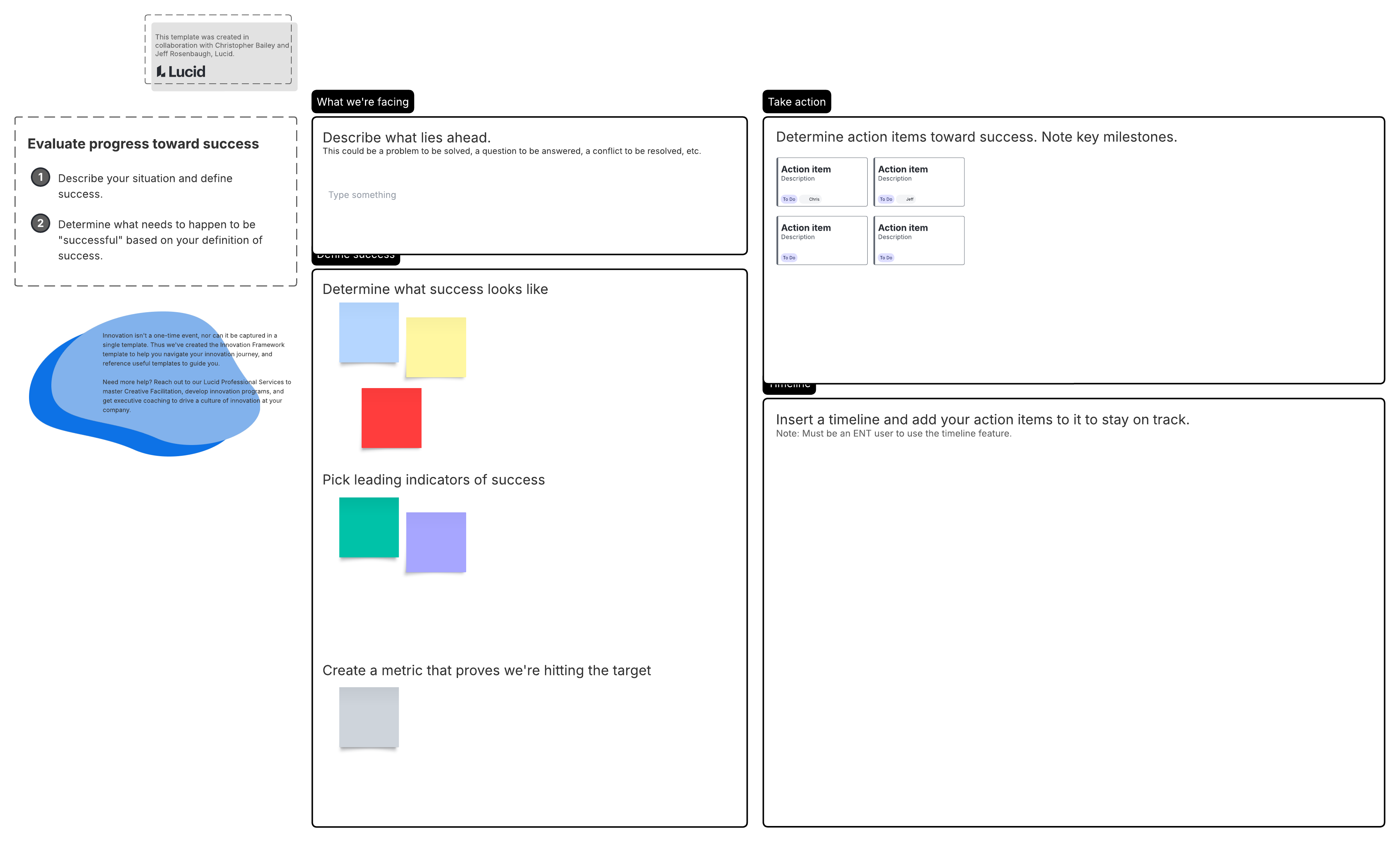 Use this template to identify successful collaboration behaviors and corresponding metrics.