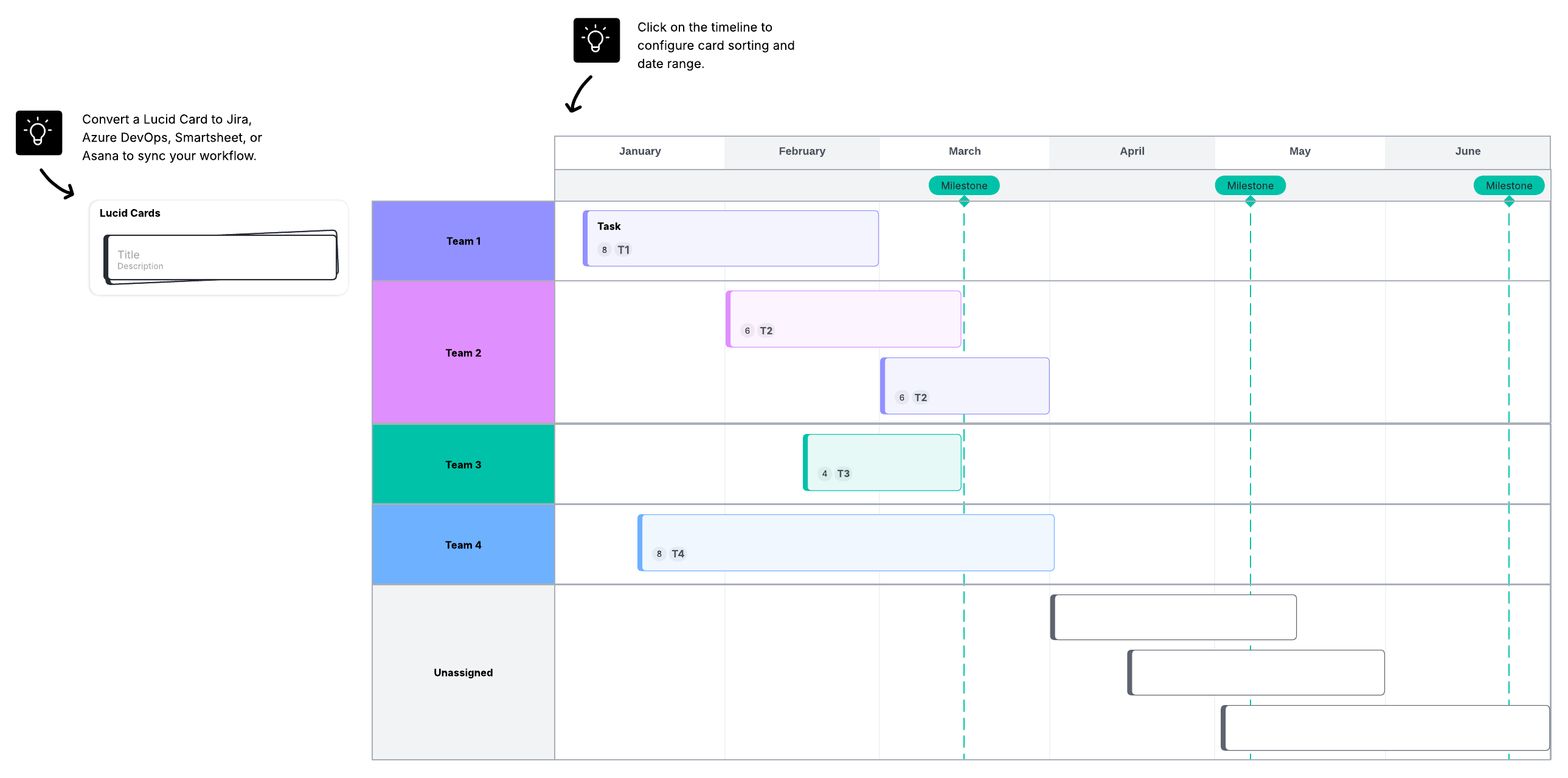 Use the timeline template to map out what pilot programs you're planning to do and who will be involved.