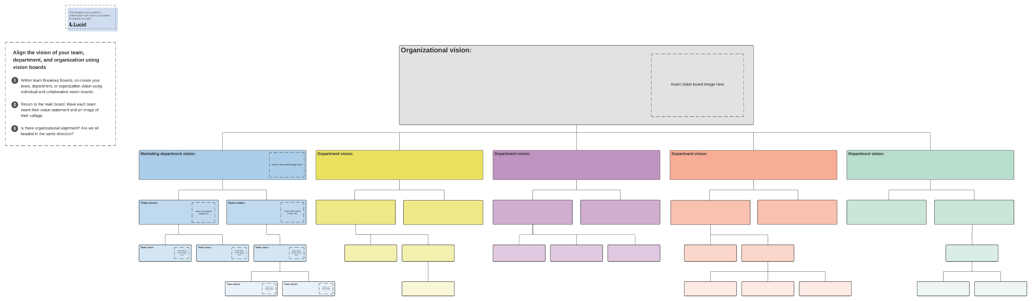 Vision alignment template (click to use template)