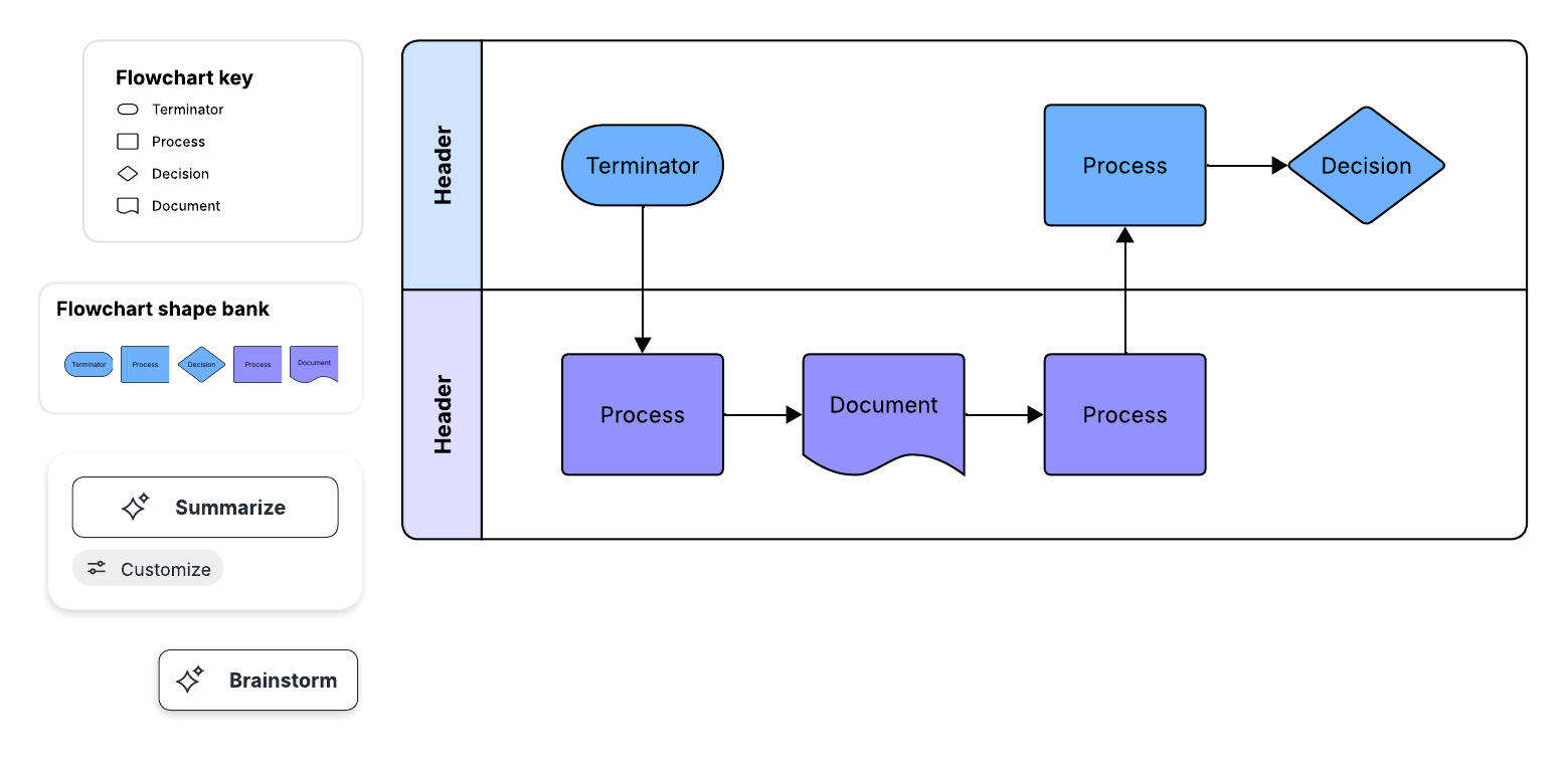 process flow
