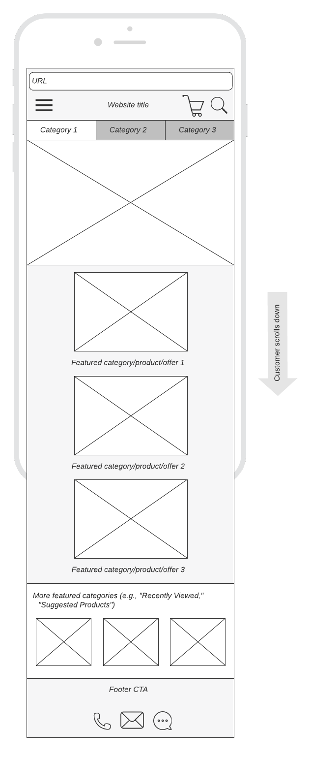 Mobile home page wireframe example (click on image to modify online)