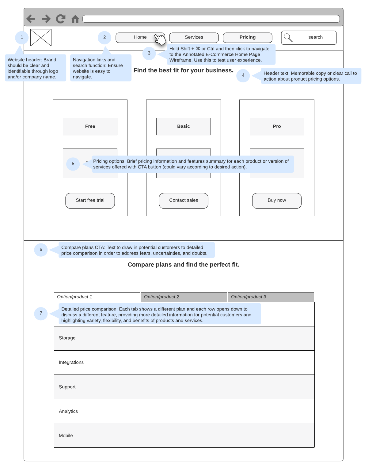 Annotated pricing page wireframe example (click on image to modify online)