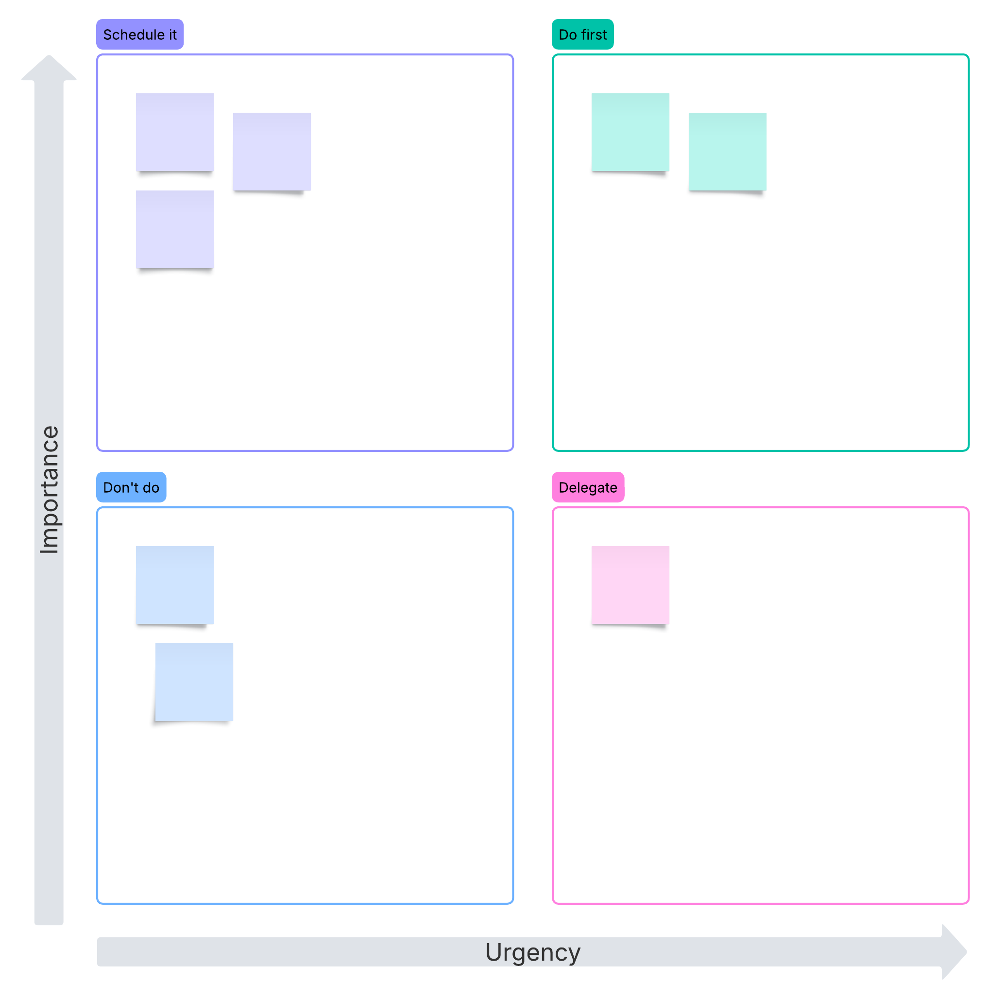 Eisenhower matrix (click to edit)