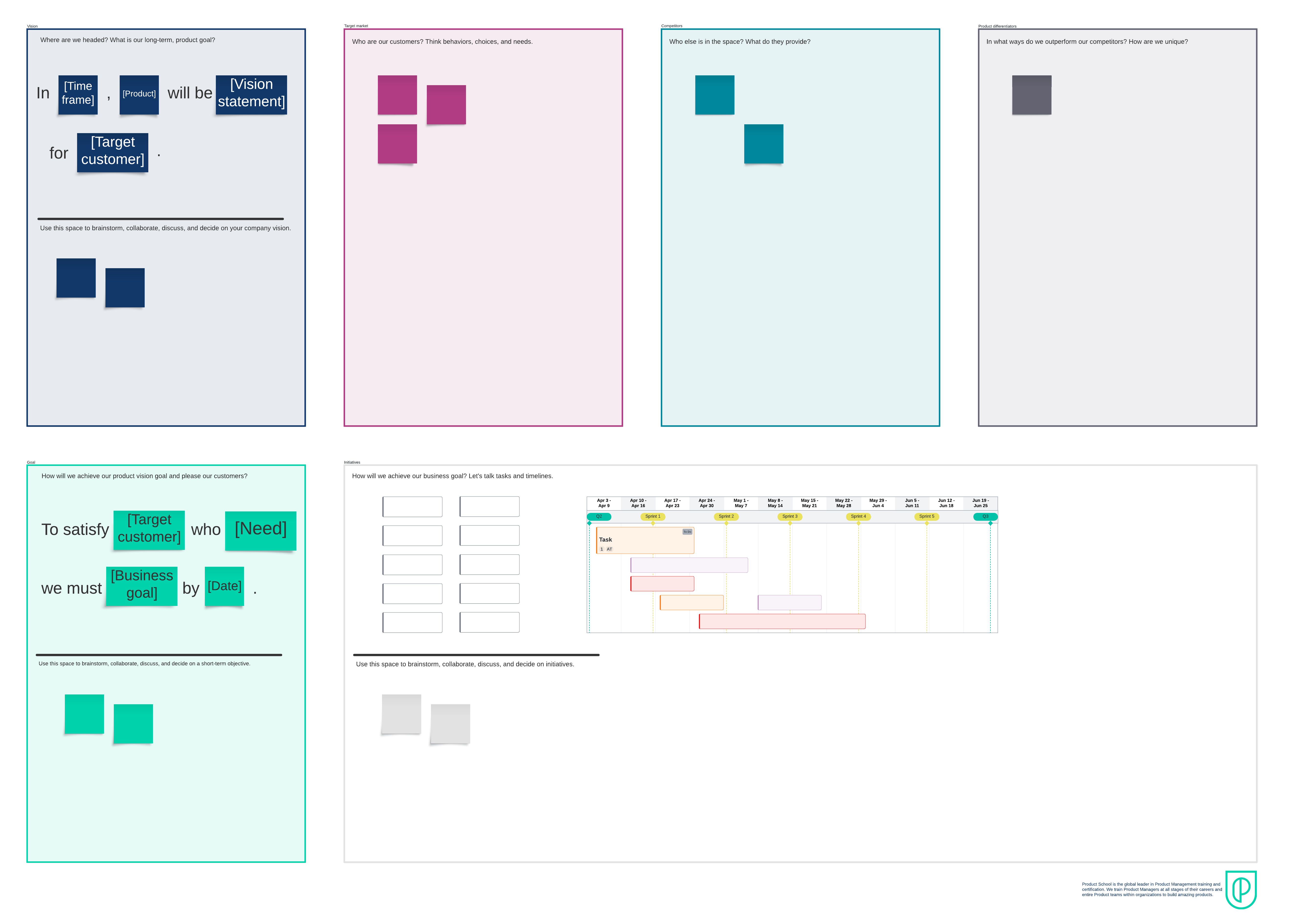 Product strategy canvas (click on image to modify online)