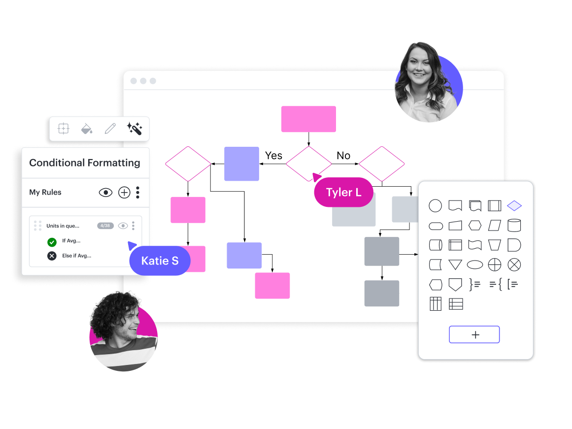 Ein konzeptionelles Bild eines Support-Prozessdiagramms in Lucidchart