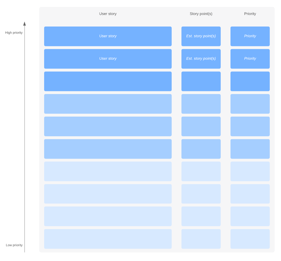 Product backlog sjabloon (klik op de afbeelding om online te wijzigen)