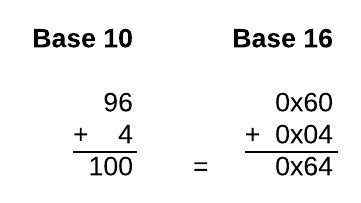 How to change base 10 to base 2