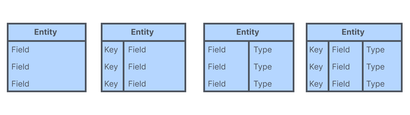 Table Symbols