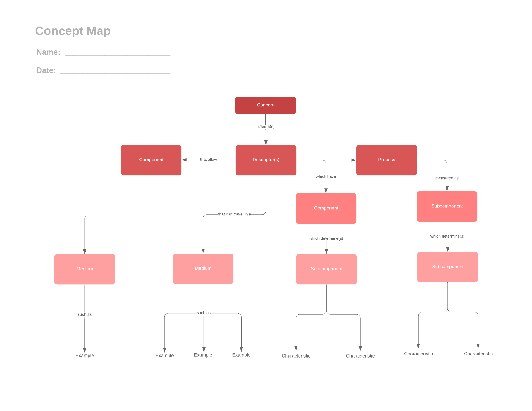 Concept Map (Click on image to modify online)