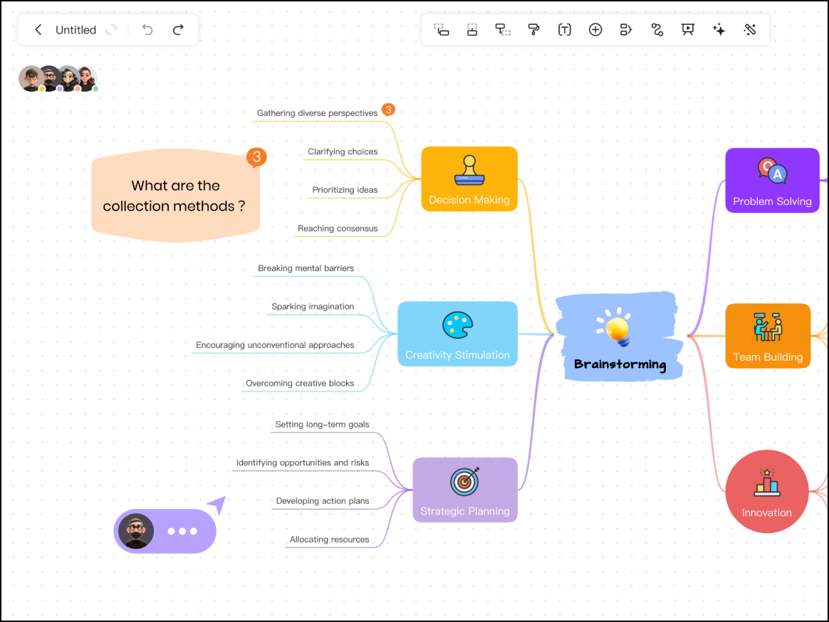 Competitive Git Mind Mindmap