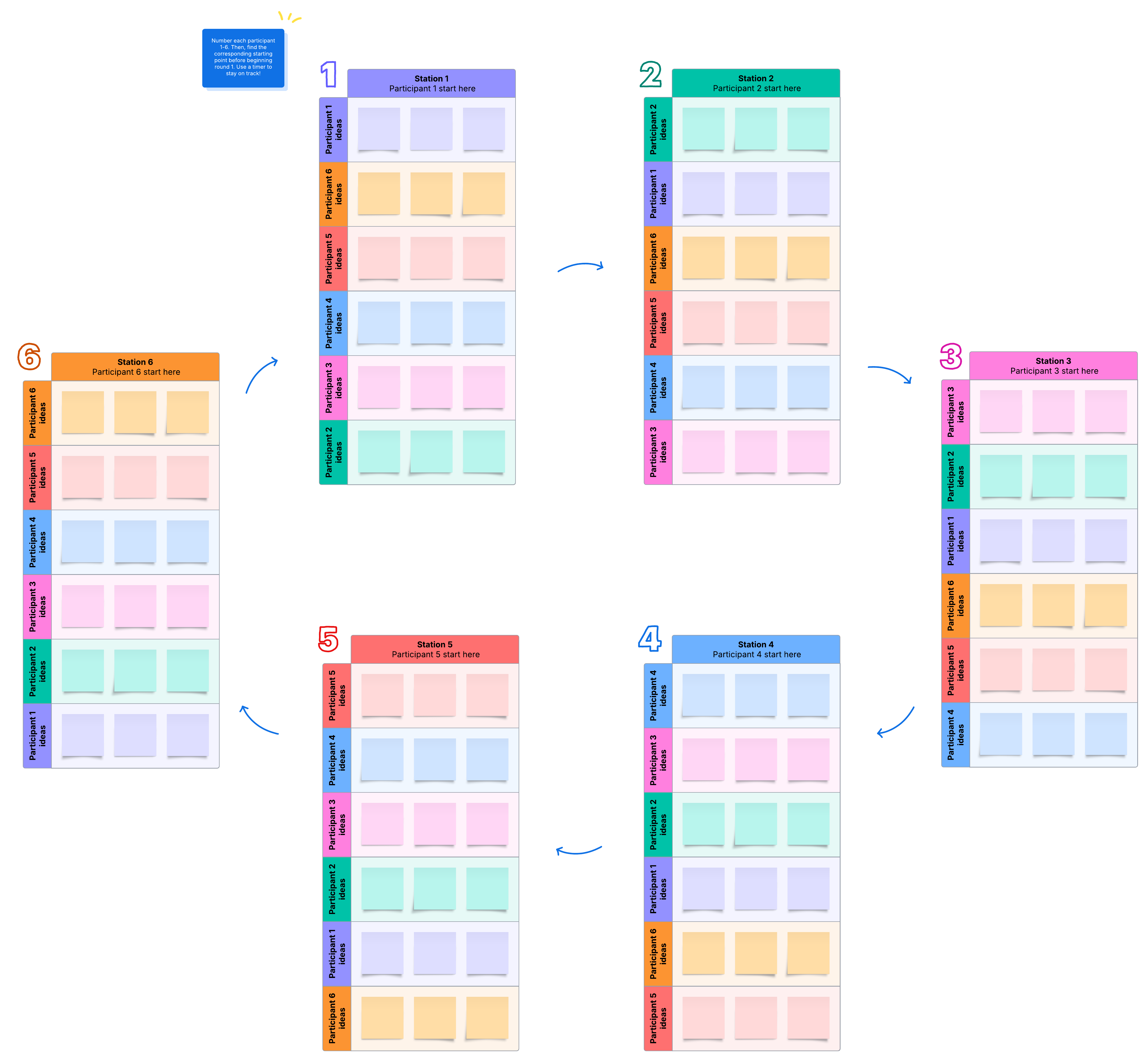Click to open the brainwriting 6-3-5 template in Lucid.