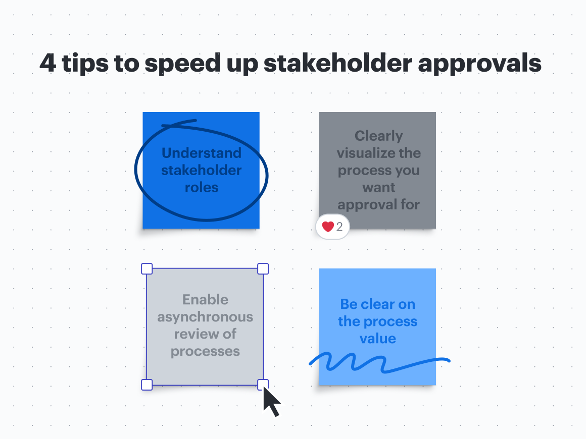 The Process Accelerator makes it easy to speed up the stakeholder approval process.