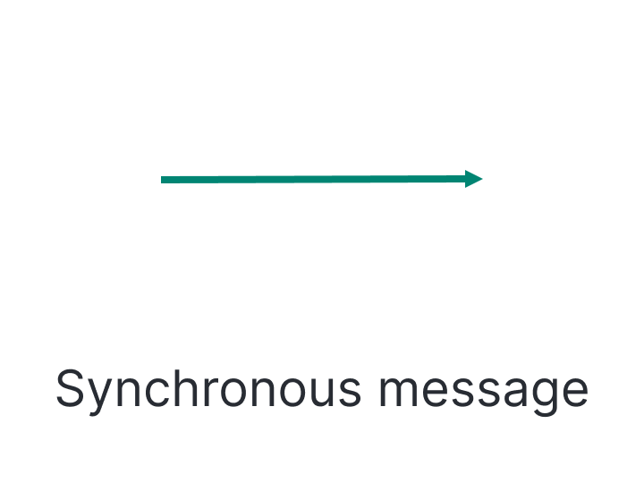 Synchronous Message