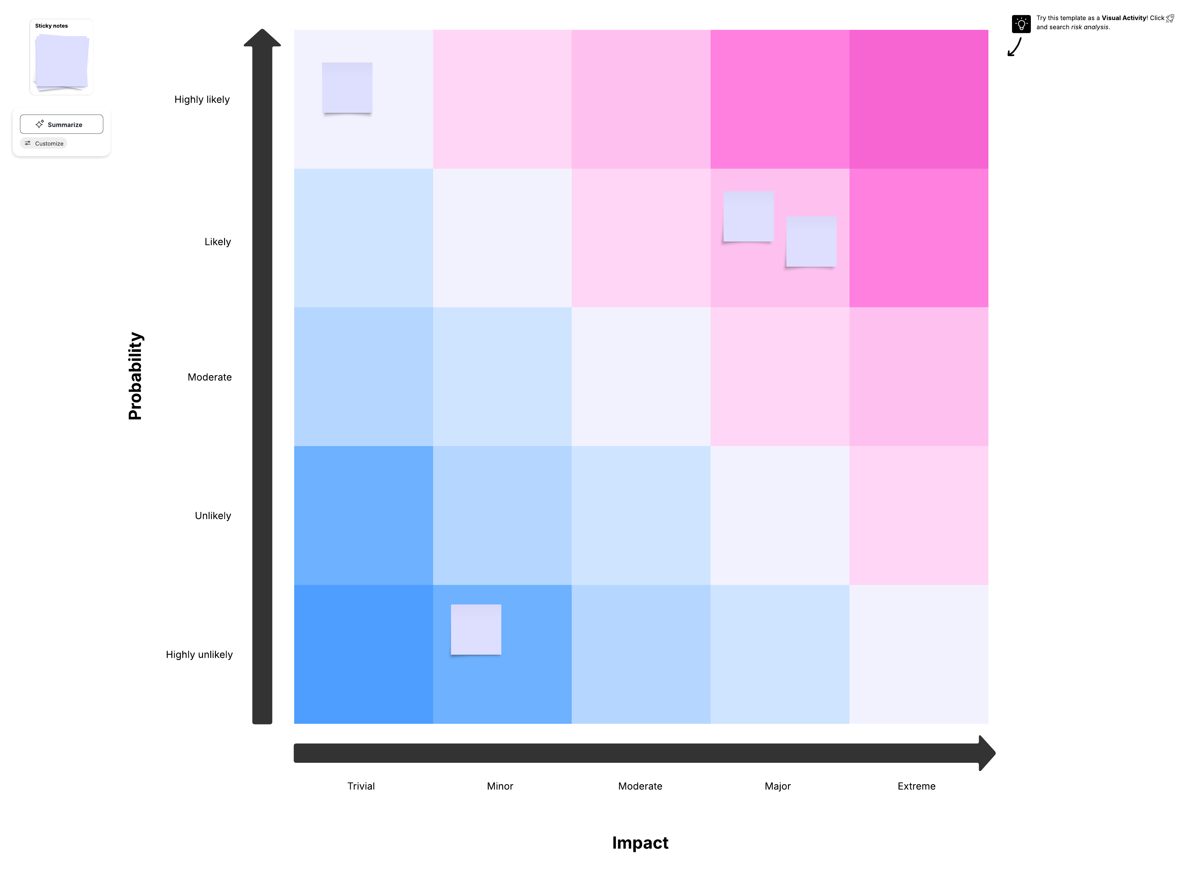 Risk matrix template (click on image to edit)