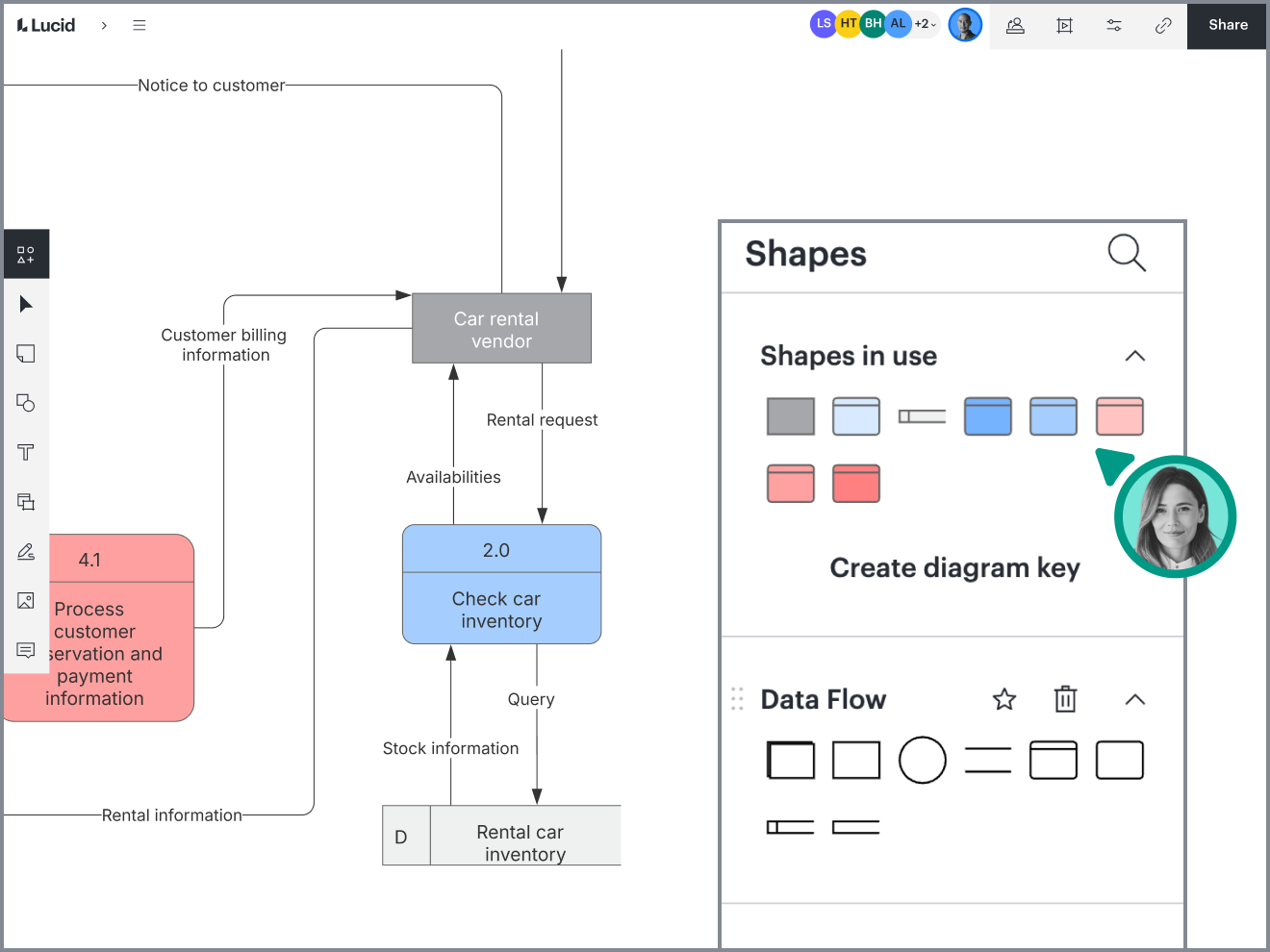Data flow diagram shapes